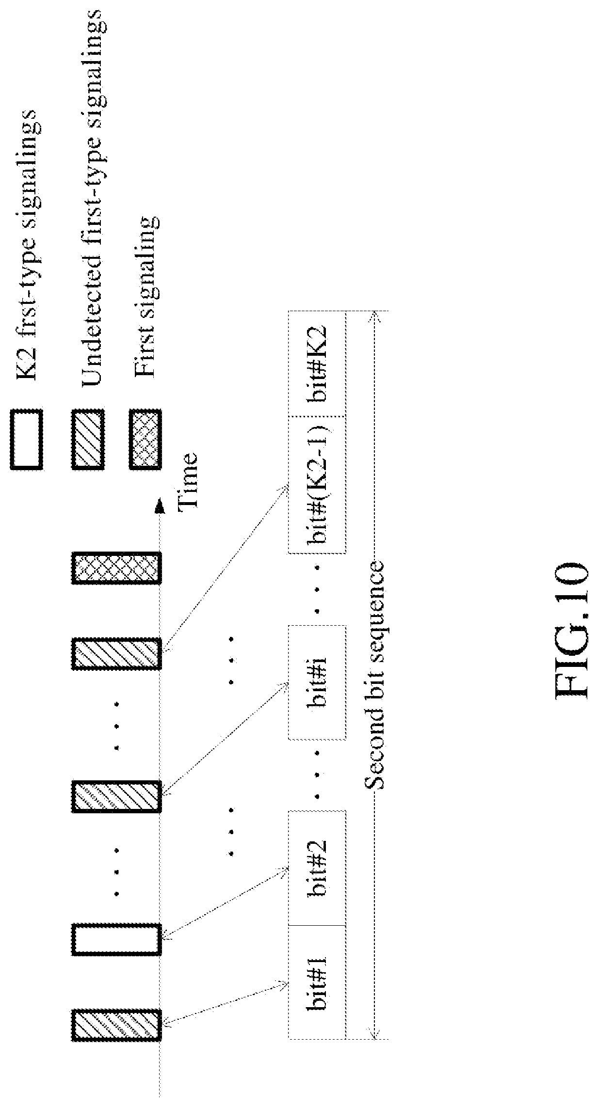 Patent US12101752 Figure 10 – Method and device in first node for wireless communication