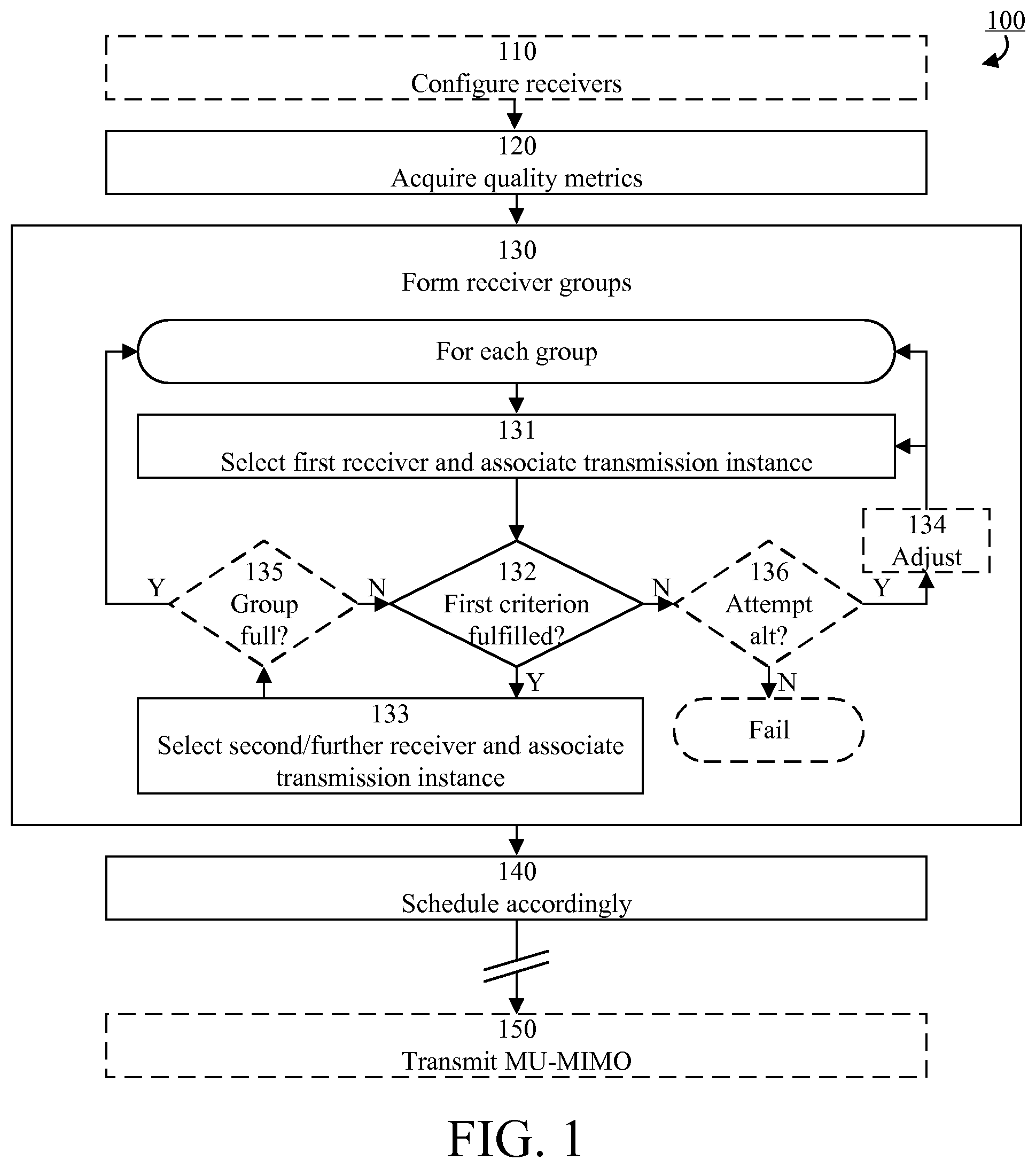 Patent US12101753 Figure 1 – MU-MIMO scheduling