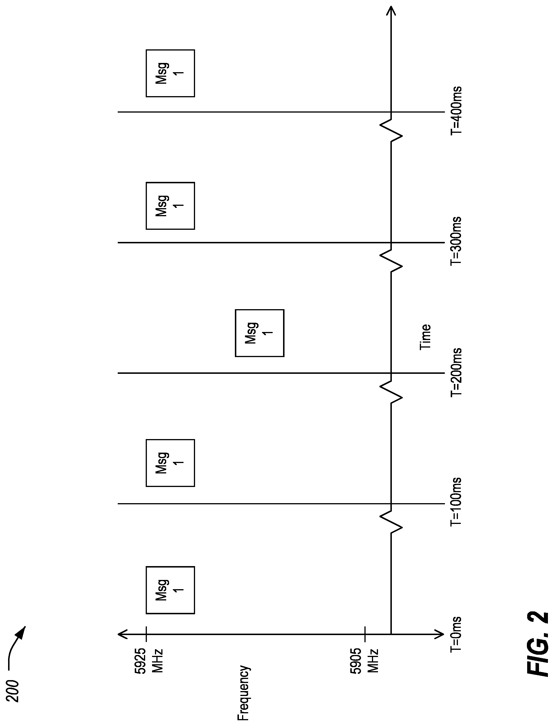 Patent US12101755 Figure 2 – Multiple radio opportunistic scheduling