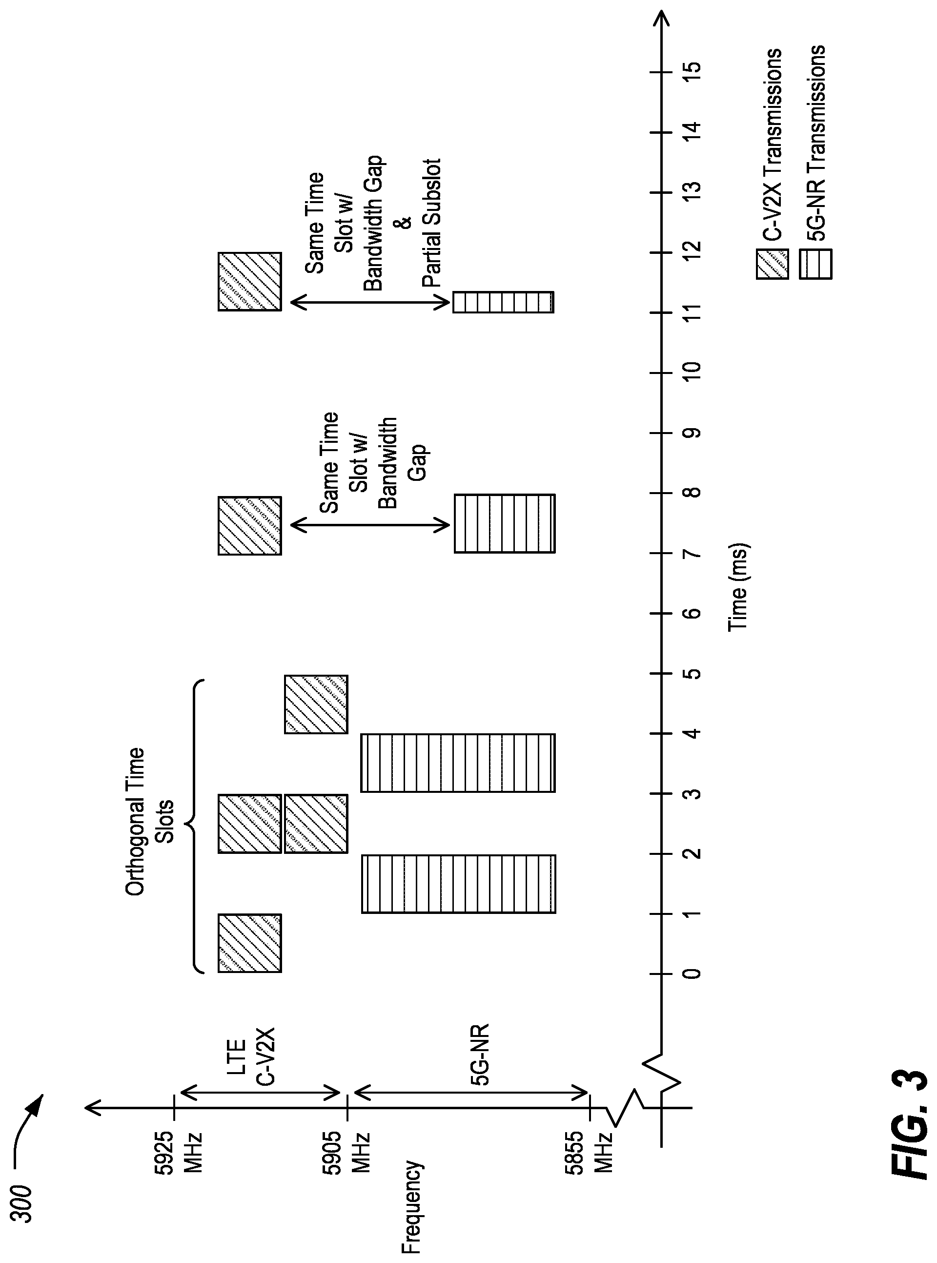 Patent US12101755 Figure 3 – Multiple radio opportunistic scheduling