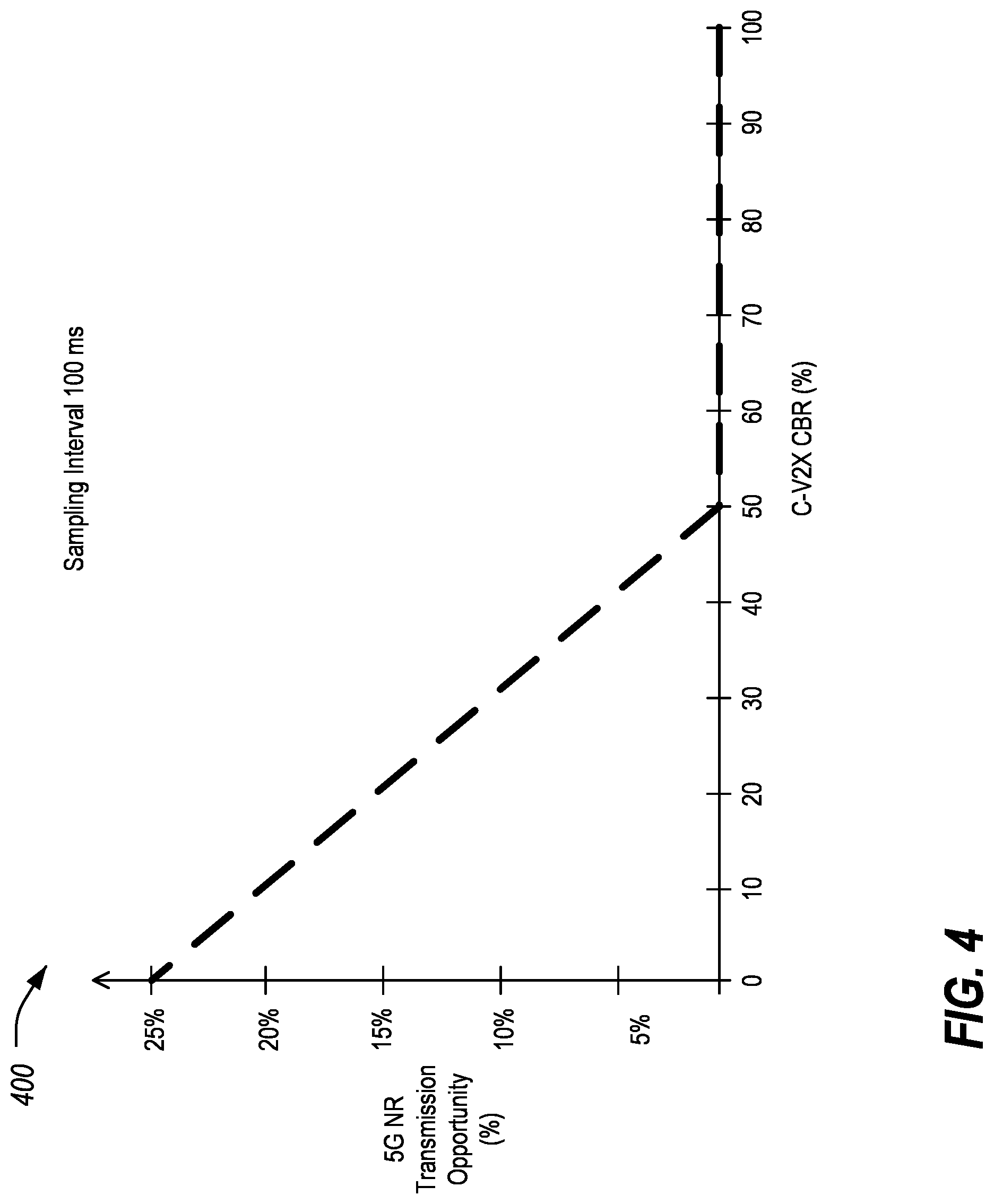 Patent US12101755 Figure 4 – Multiple radio opportunistic scheduling
