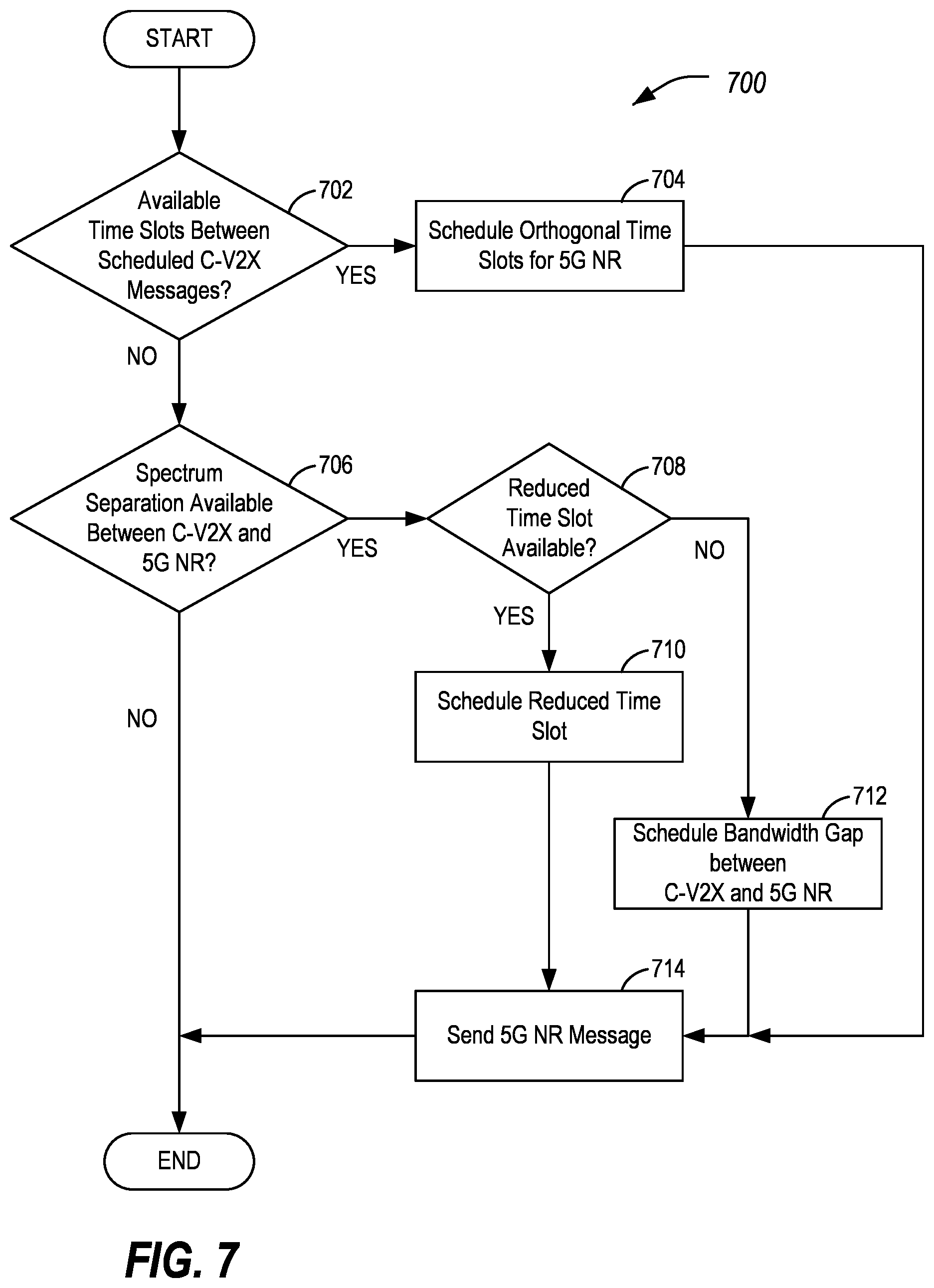 Patent US12101755 Figure 6 – Multiple radio opportunistic scheduling