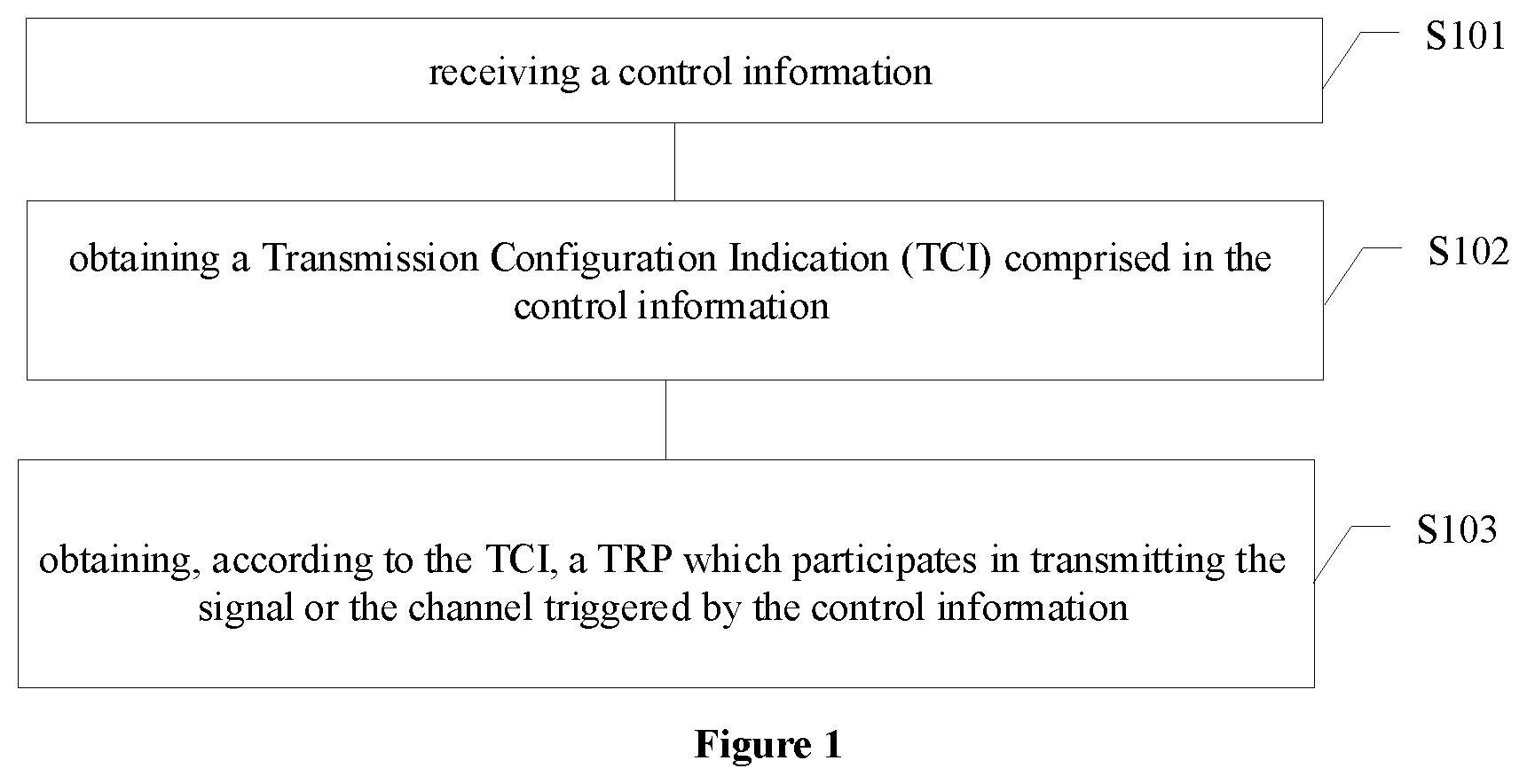 Patent US12101757 Figure 1 – Method for obtaining transmission reception point information, user terminal, and readable storage medium