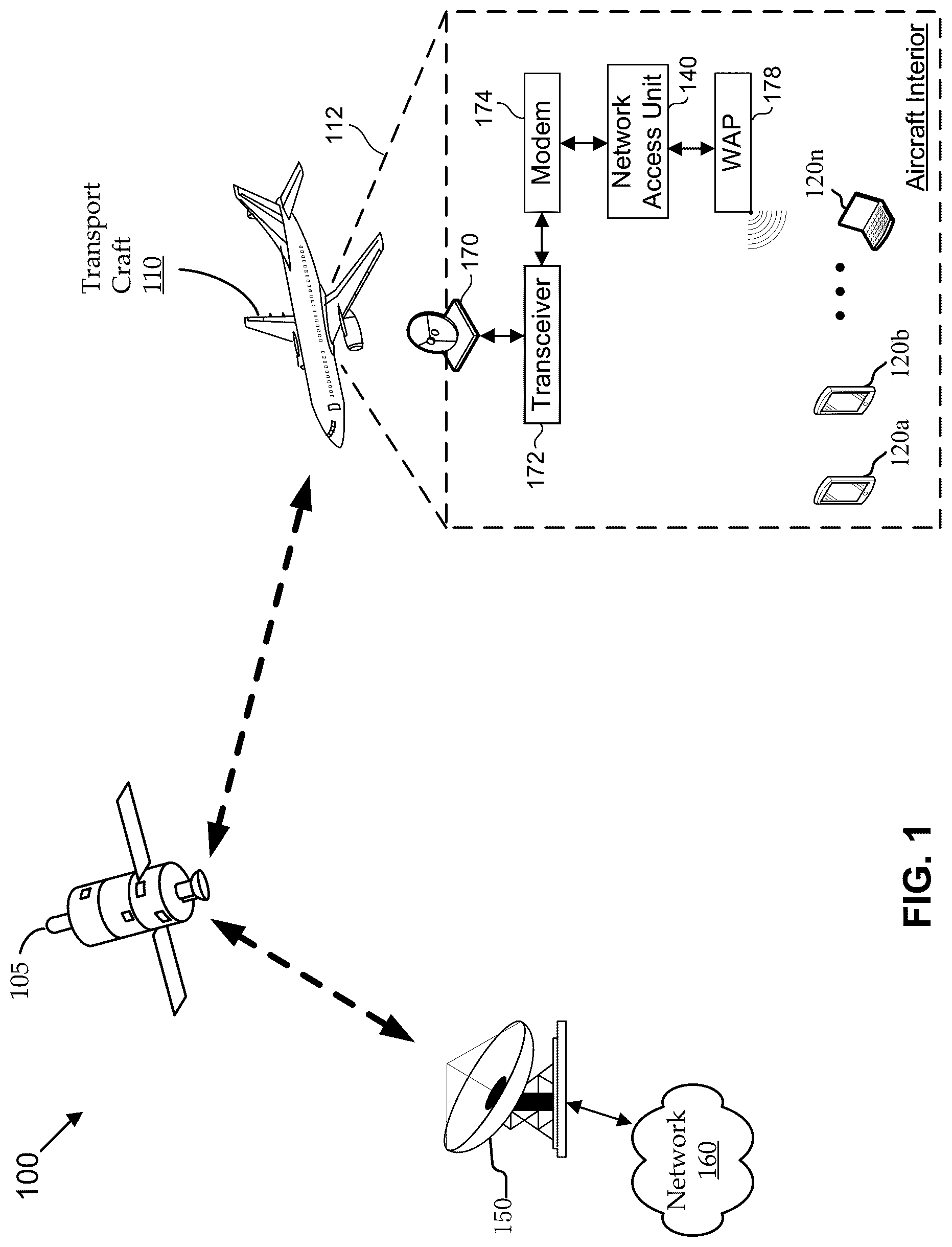 Patent US12101759 Figure 1 – Methods and systems for establishing in-flight network traffic policies for personal electronic devices