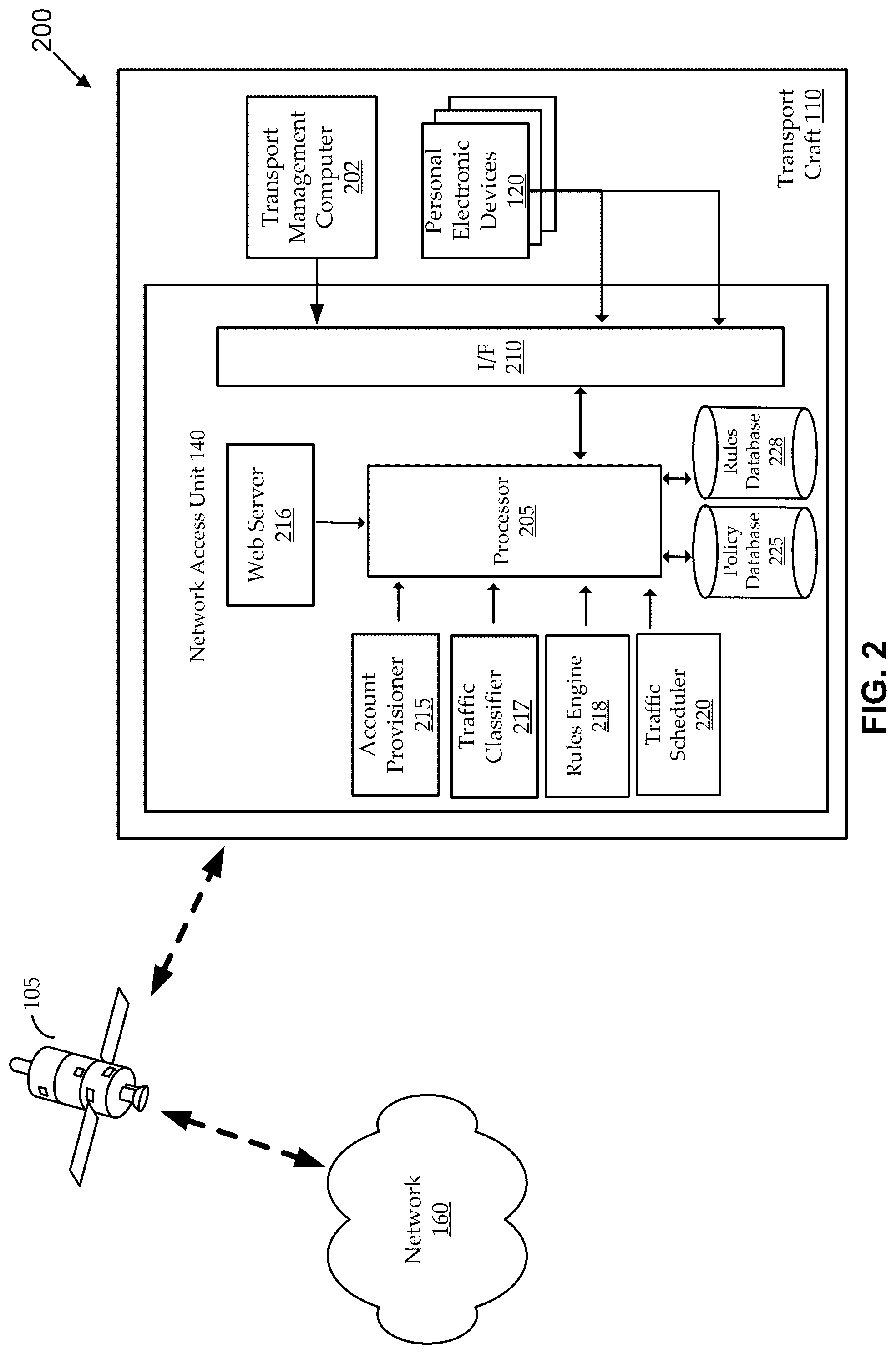 Patent US12101759 Figure 2 – Methods and systems for establishing in-flight network traffic policies for personal electronic devices