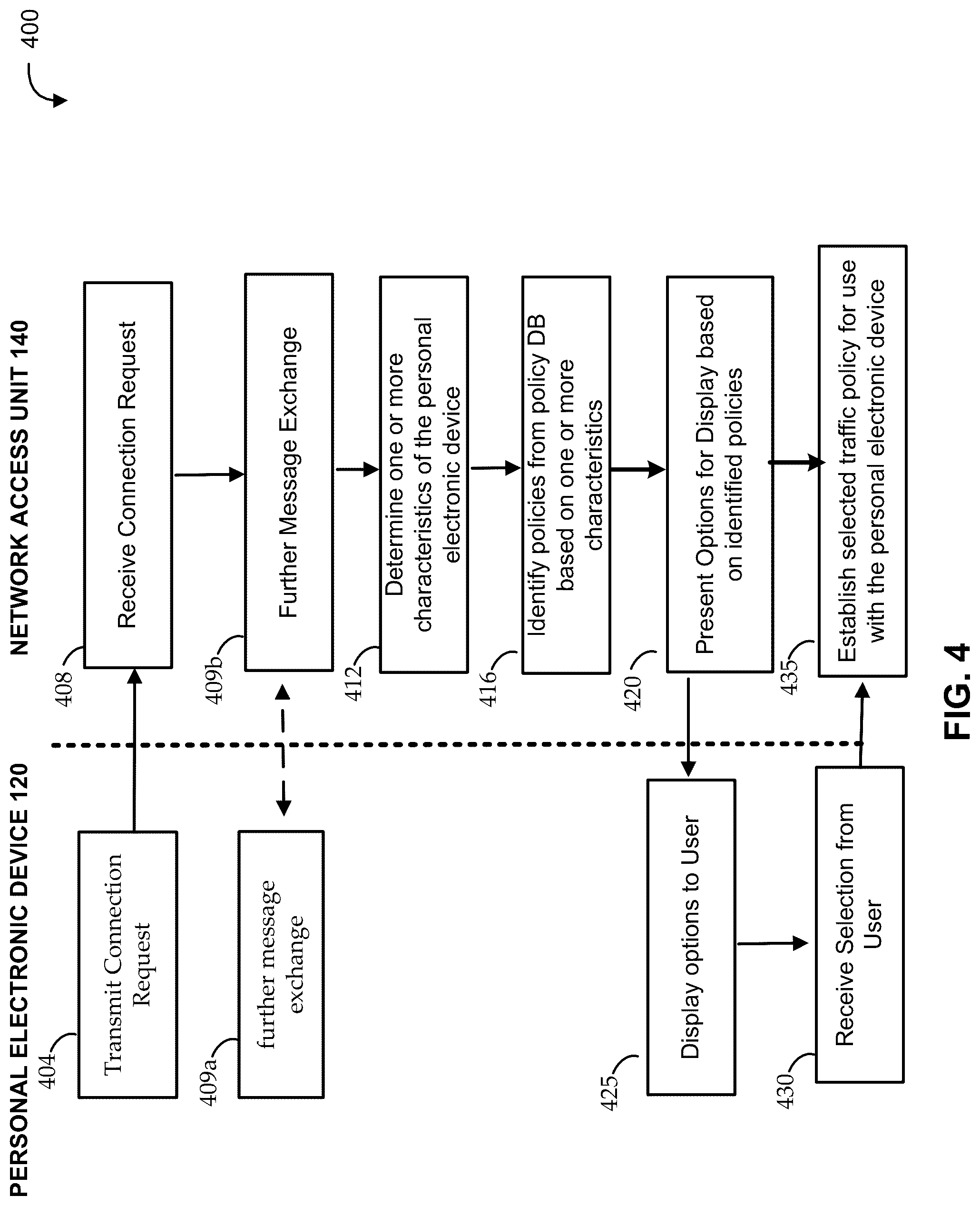 Patent US12101759 Figure 4 – Methods and systems for establishing in-flight network traffic policies for personal electronic devices