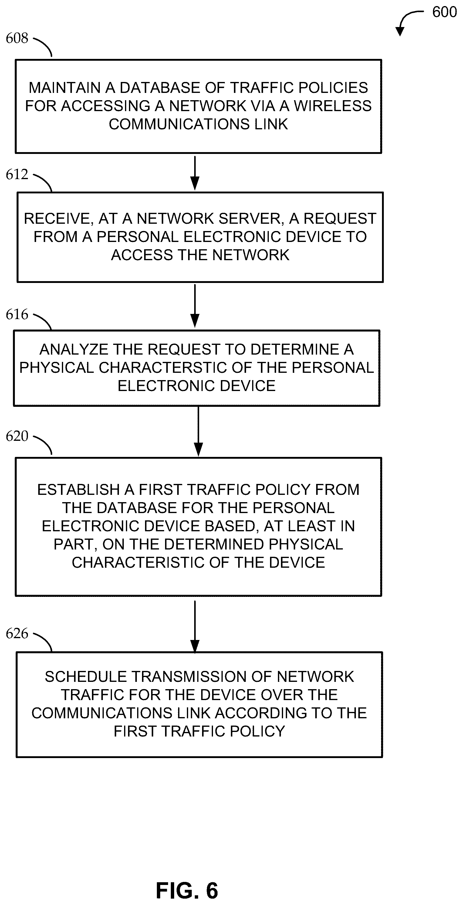 Patent US12101759 Figure 7 – Methods and systems for establishing in-flight network traffic policies for personal electronic devices