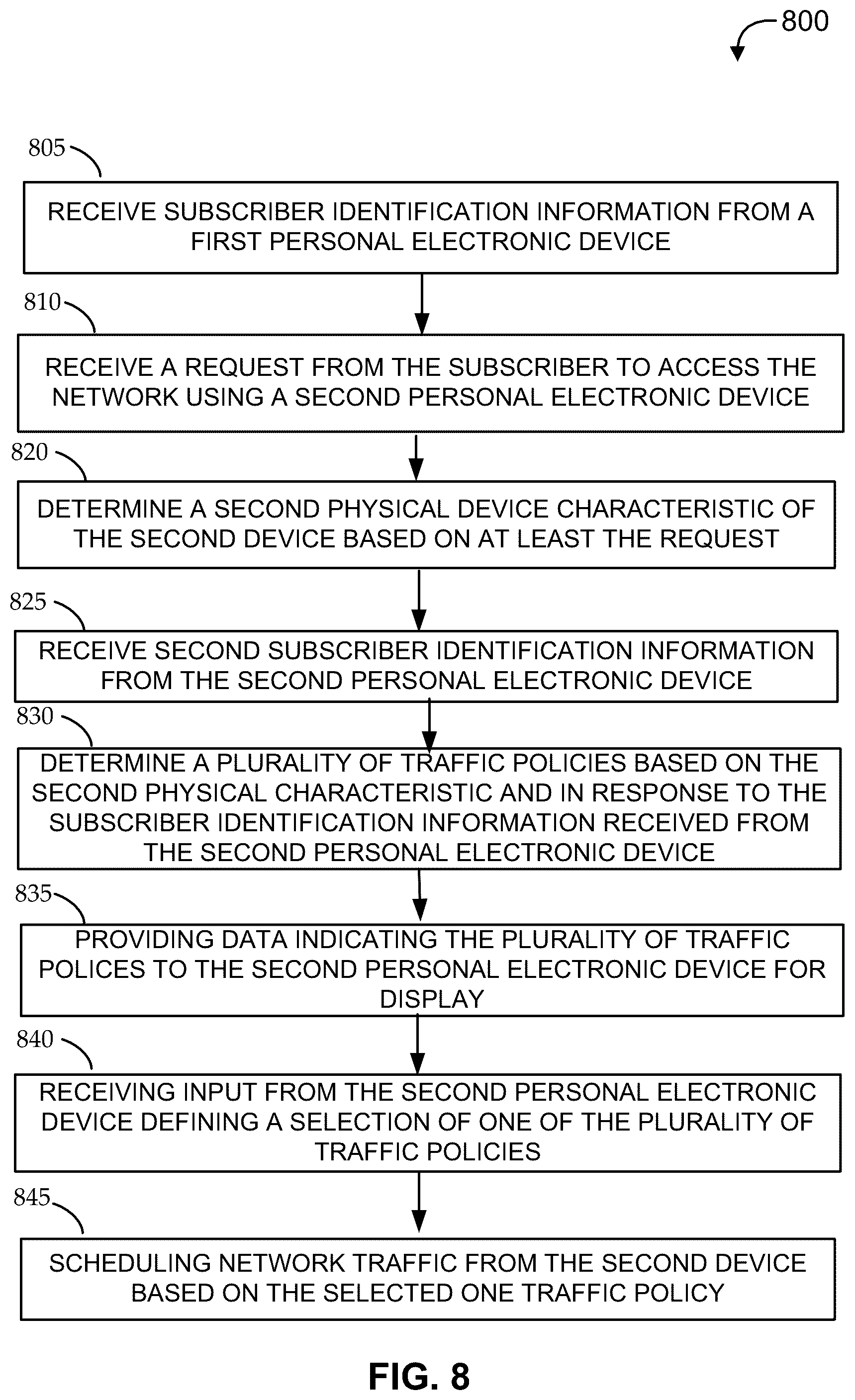 Patent US12101759 Figure 9 – Methods and systems for establishing in-flight network traffic policies for personal electronic devices