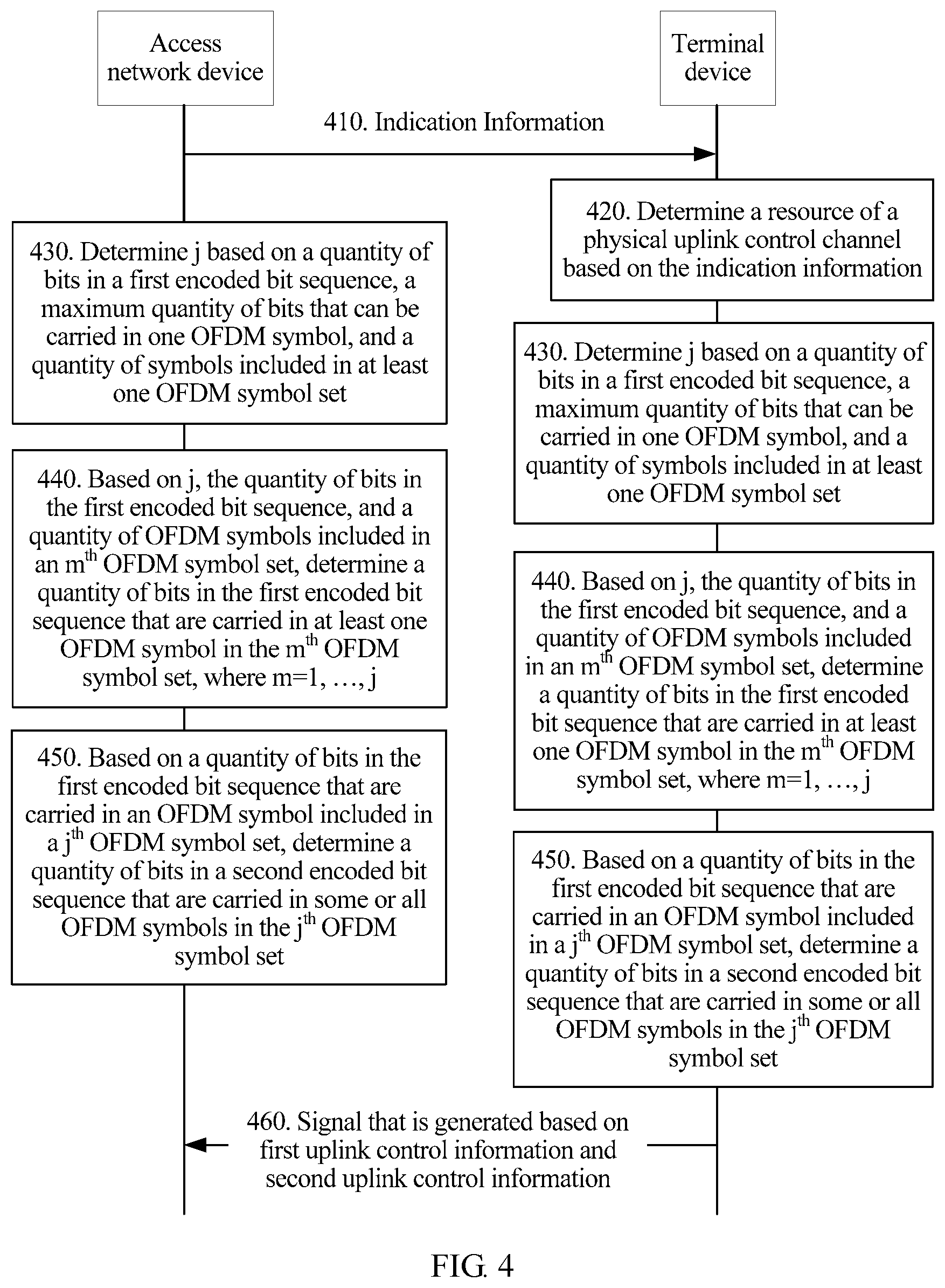 Patent US12101760 Figure 3 – Communication method and communication apparatus