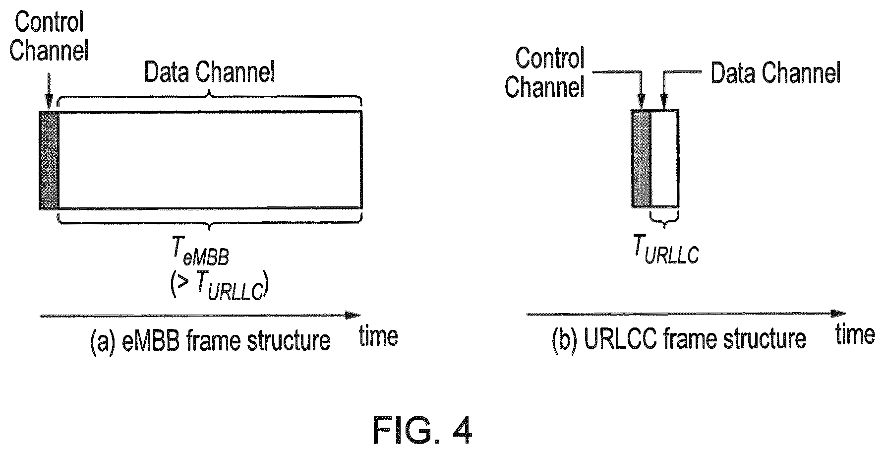 Patent US12101761 Figure 4 – Communications devices, methods of operating communications devices, infrastructure equipment and methods