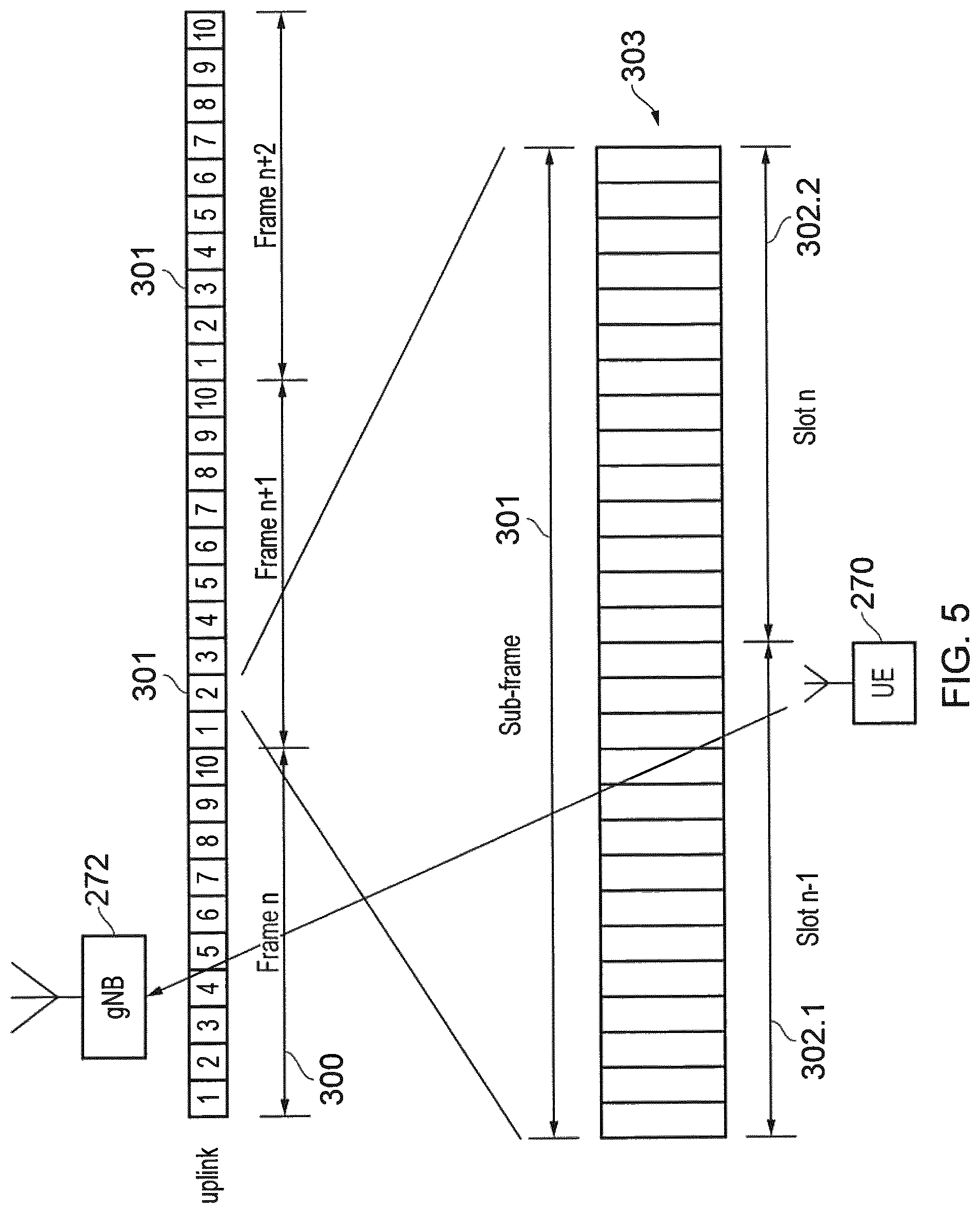 Patent US12101761 Figure 5 – Communications devices, methods of operating communications devices, infrastructure equipment and methods