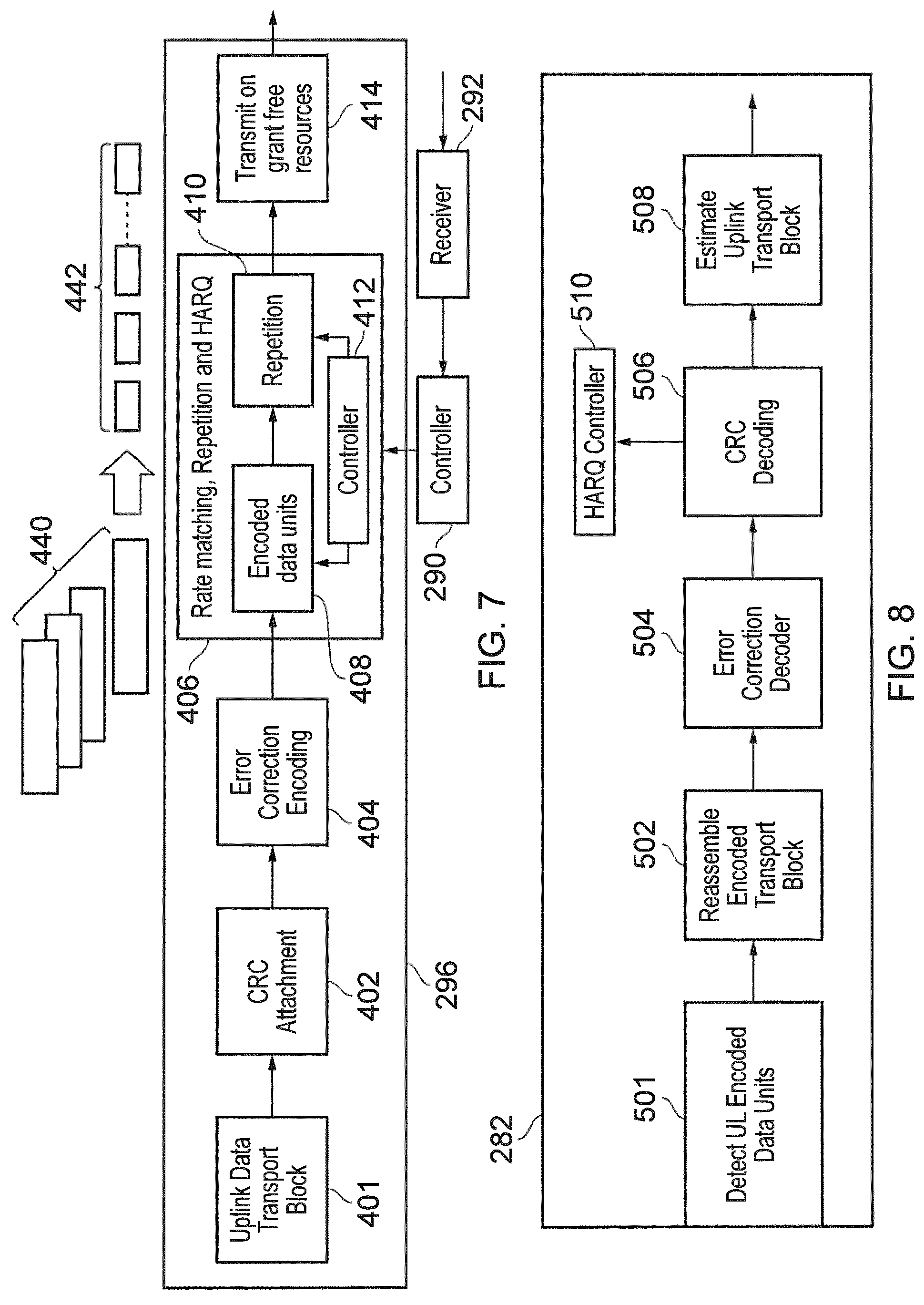 Patent US12101761 Figure 7 – Communications devices, methods of operating communications devices, infrastructure equipment and methods