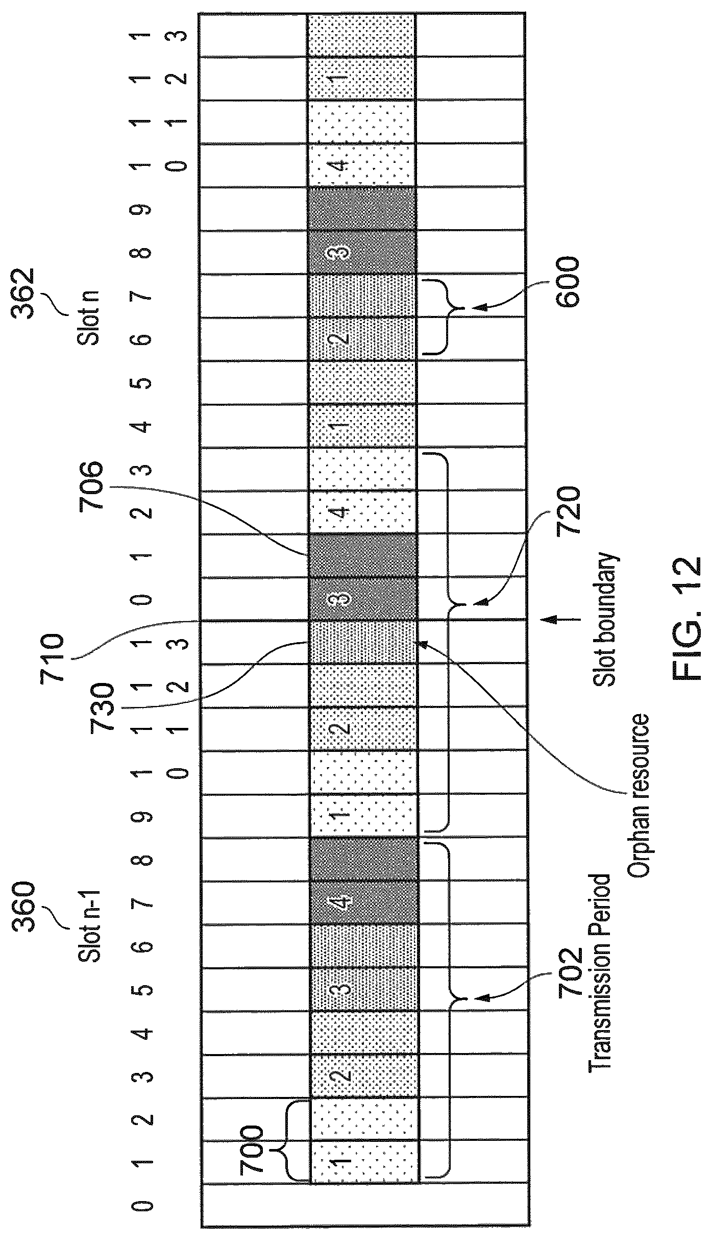Patent US12101761 Figure 11 – Communications devices, methods of operating communications devices, infrastructure equipment and methods