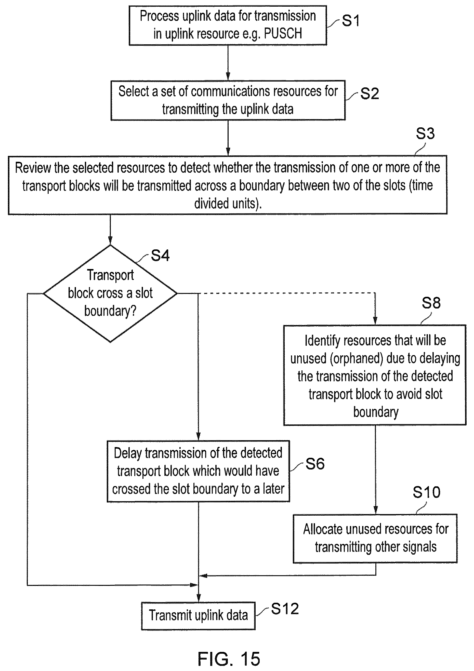 Patent US12101761 Figure 14 – Communications devices, methods of operating communications devices, infrastructure equipment and methods