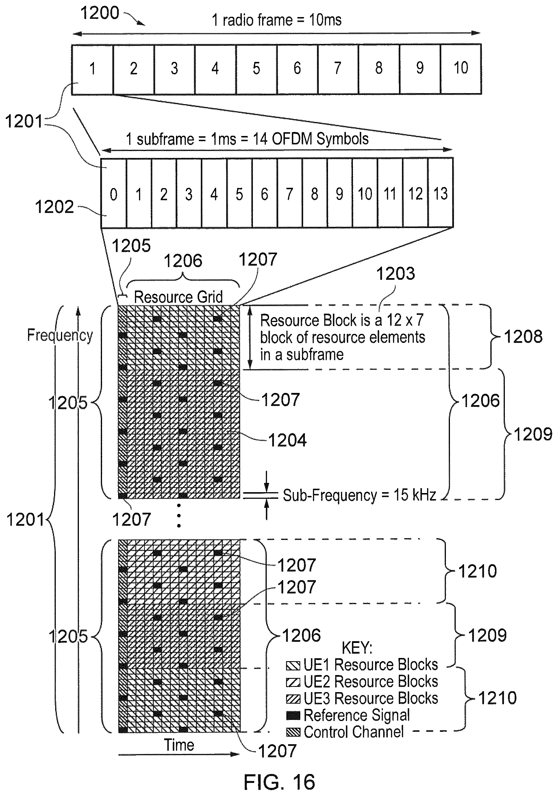Patent US12101761 Figure 15 – Communications devices, methods of operating communications devices, infrastructure equipment and methods