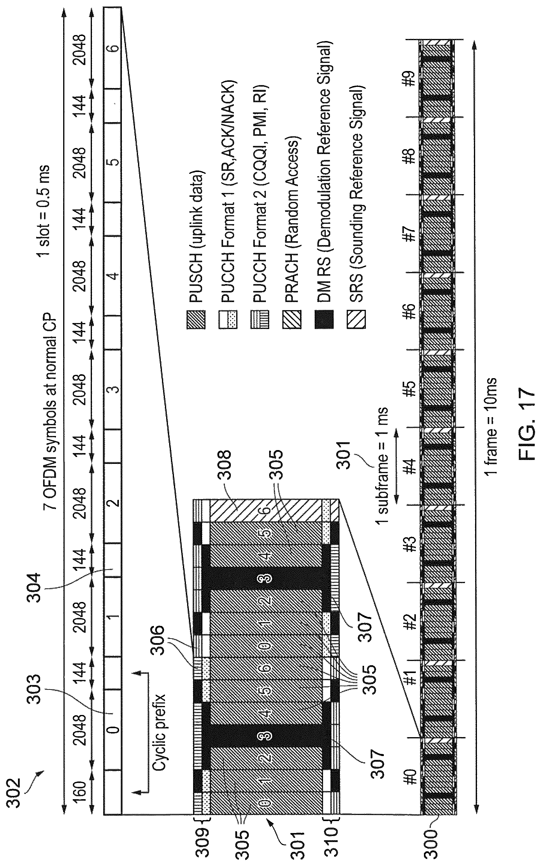 Patent US12101761 Figure 16 – Communications devices, methods of operating communications devices, infrastructure equipment and methods