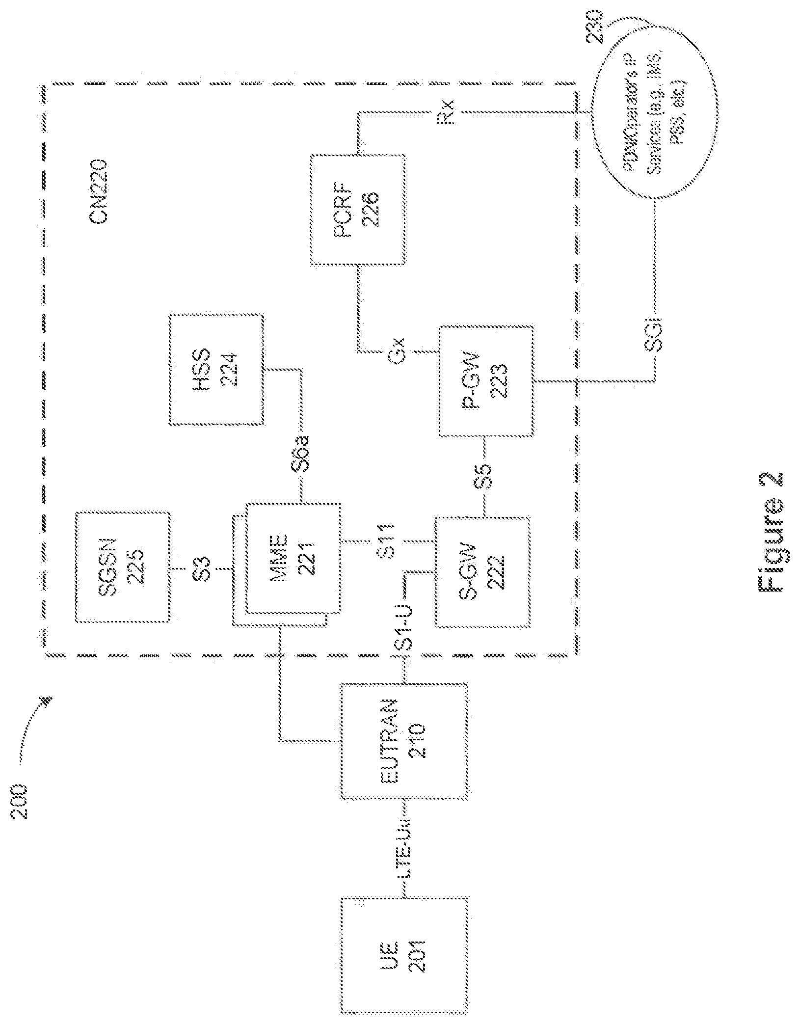 Patent US12101763 Figure 2 – Intra-UE multiplexing in new radio systems