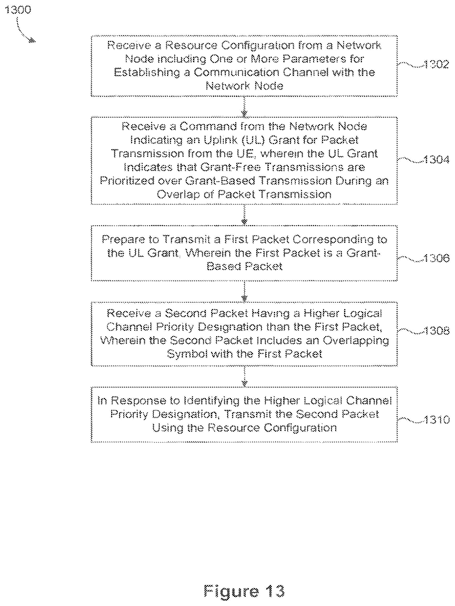 Patent US12101763 Figure 13 – Intra-UE multiplexing in new radio systems