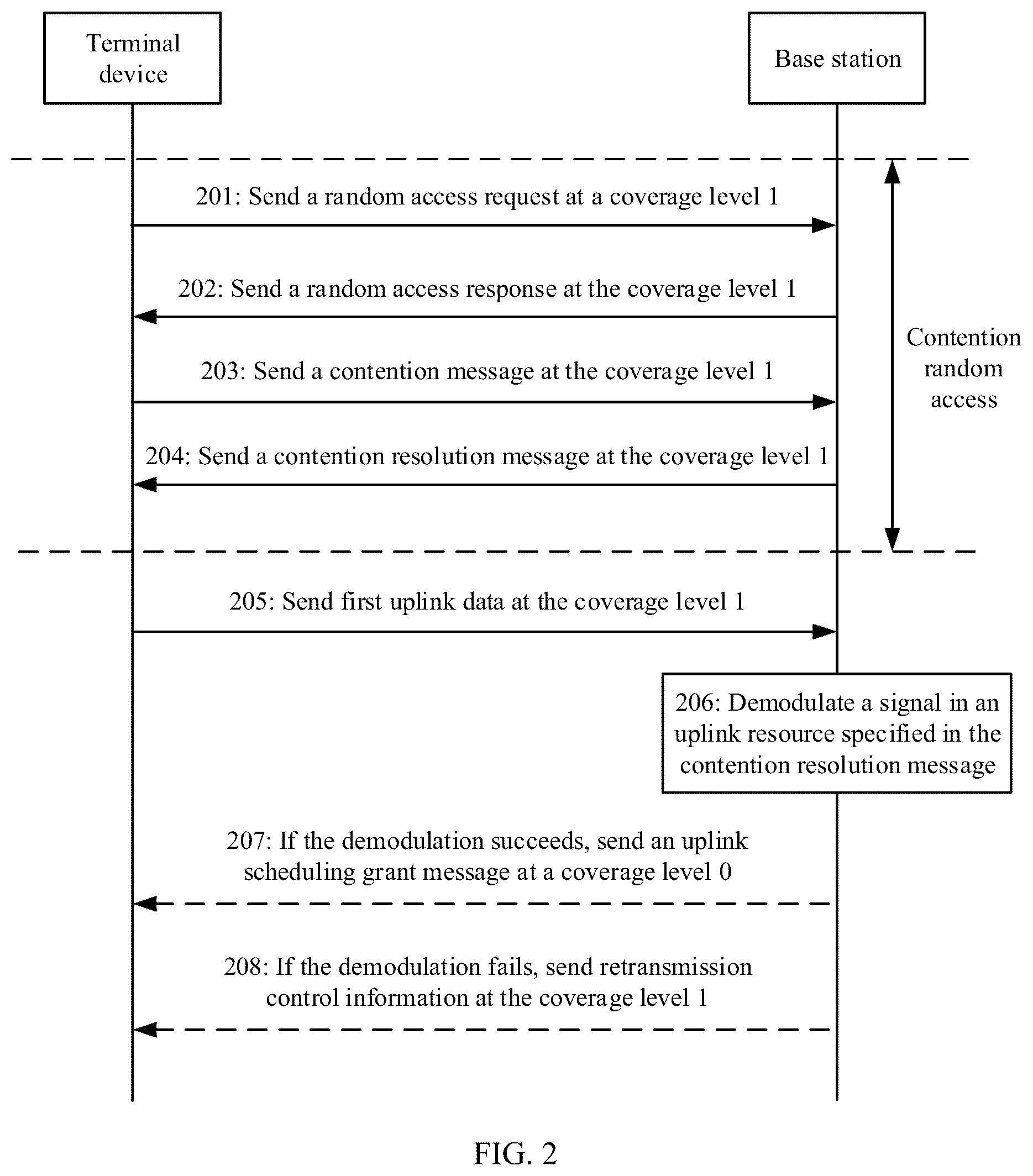 Patent US12101764 Figure 2 – Uplink scheduling method and apparatus, network device, and readable storage medium