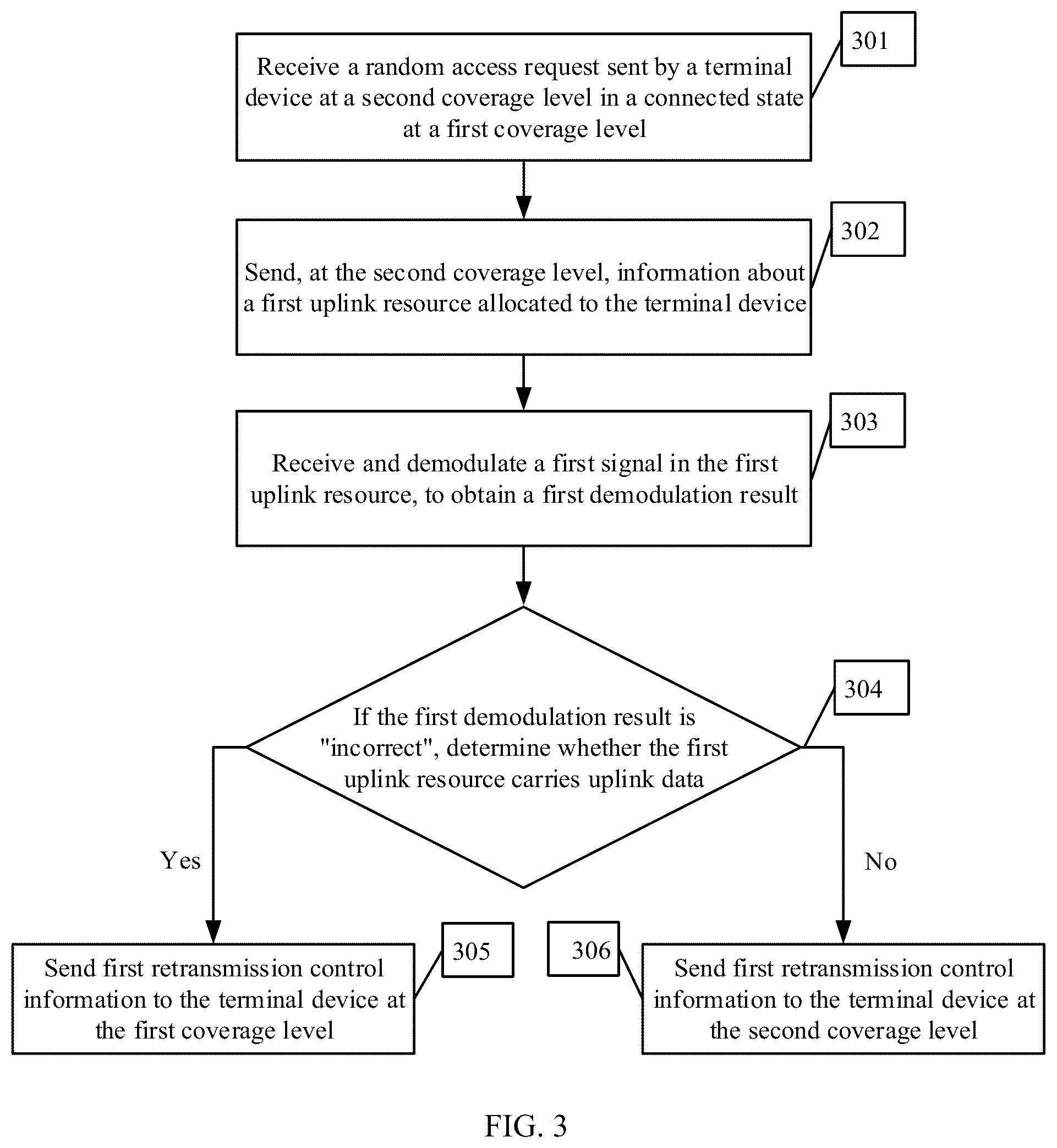 Patent US12101764 Figure 3 – Uplink scheduling method and apparatus, network device, and readable storage medium