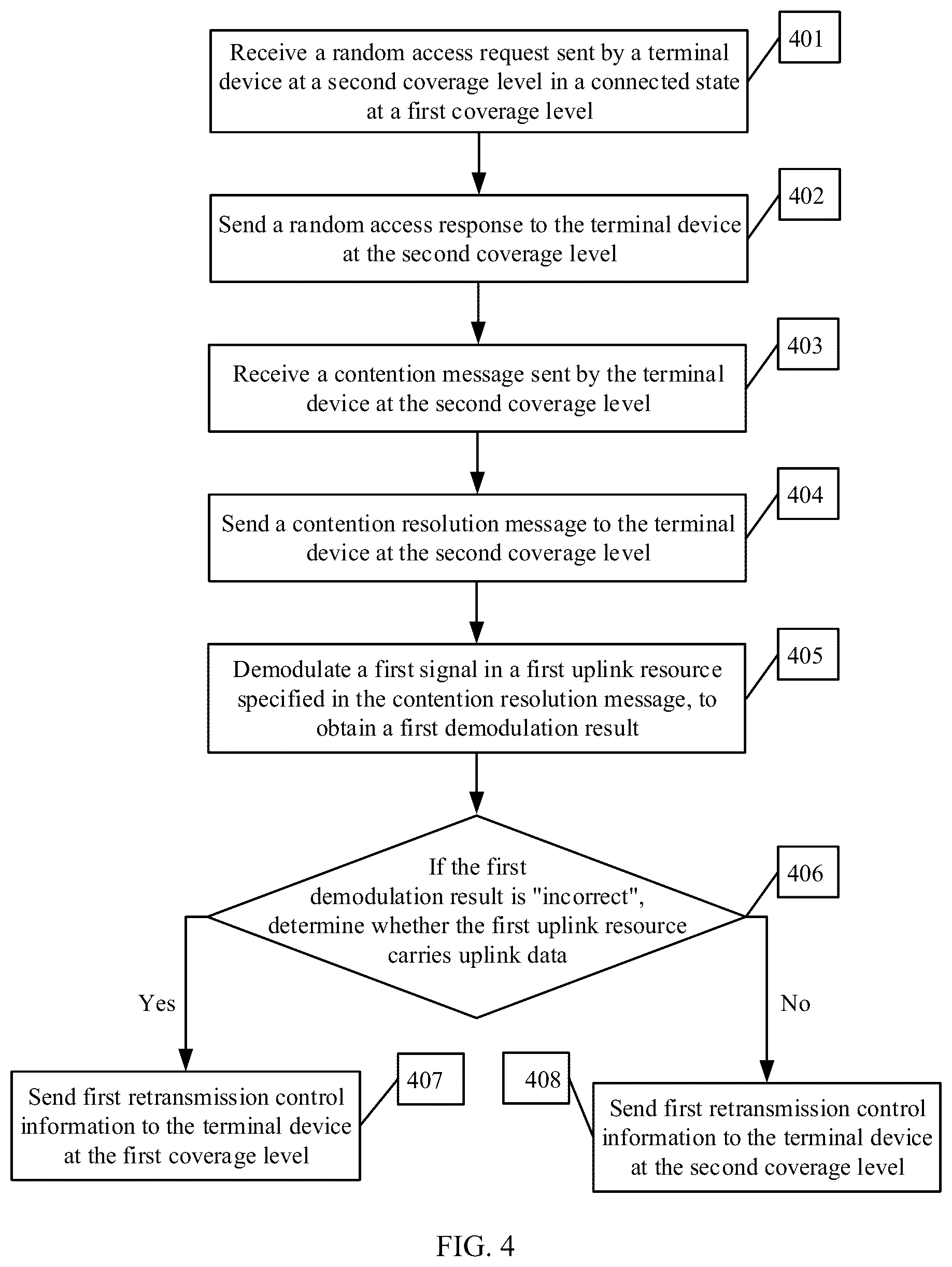 Patent US12101764 Figure 4 – Uplink scheduling method and apparatus, network device, and readable storage medium