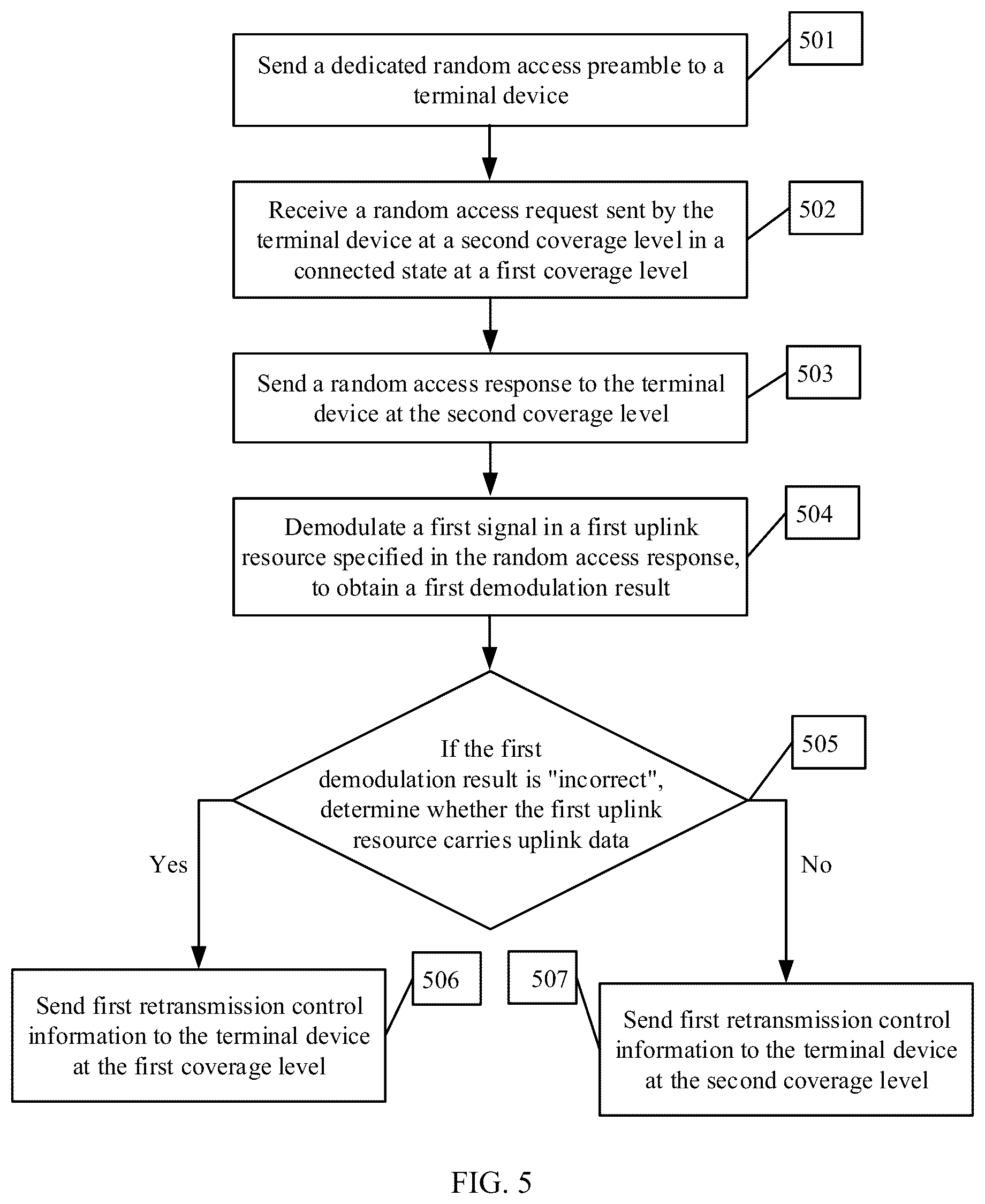 Patent US12101764 Figure 5 – Uplink scheduling method and apparatus, network device, and readable storage medium