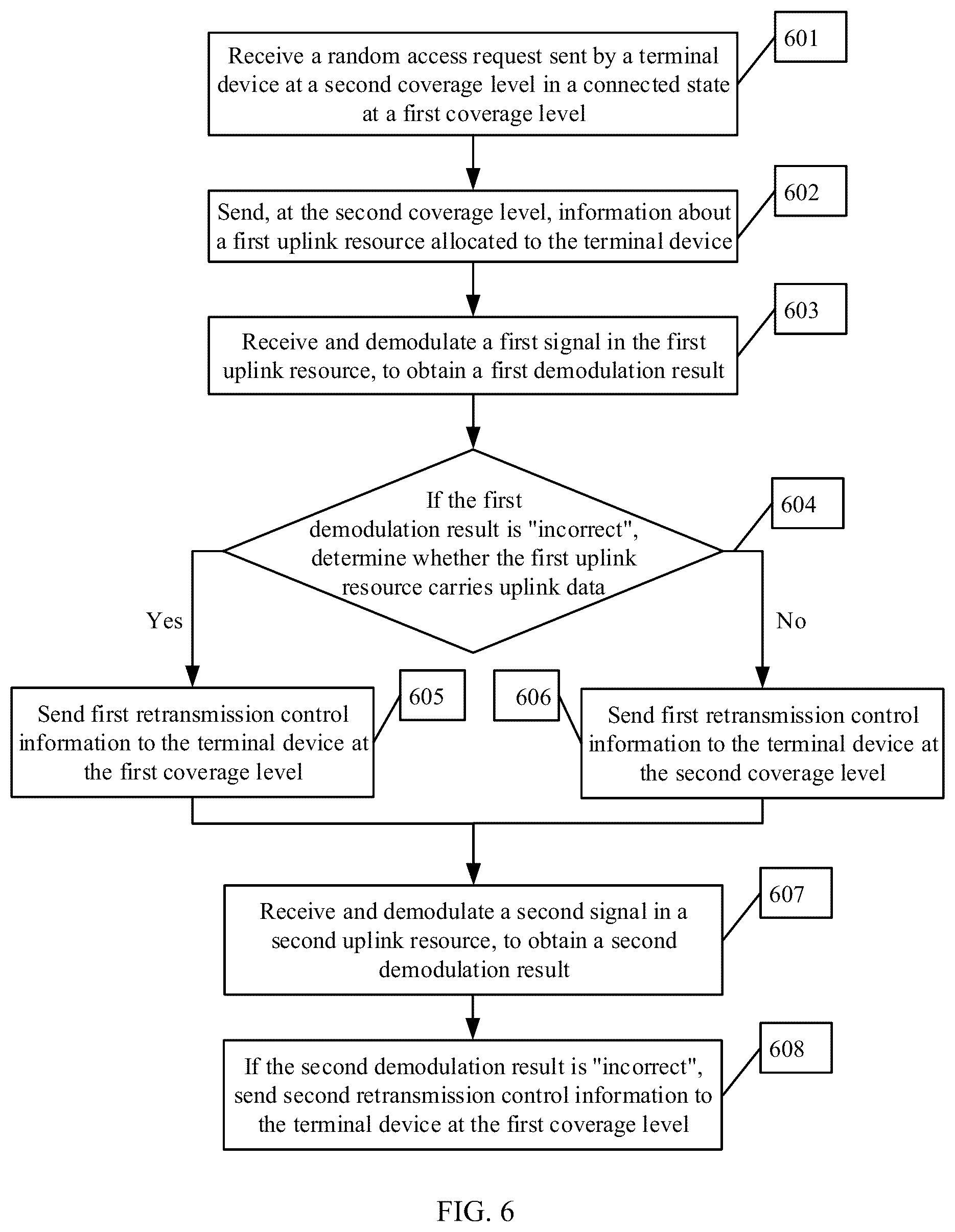 Patent US12101764 Figure 6 – Uplink scheduling method and apparatus, network device, and readable storage medium