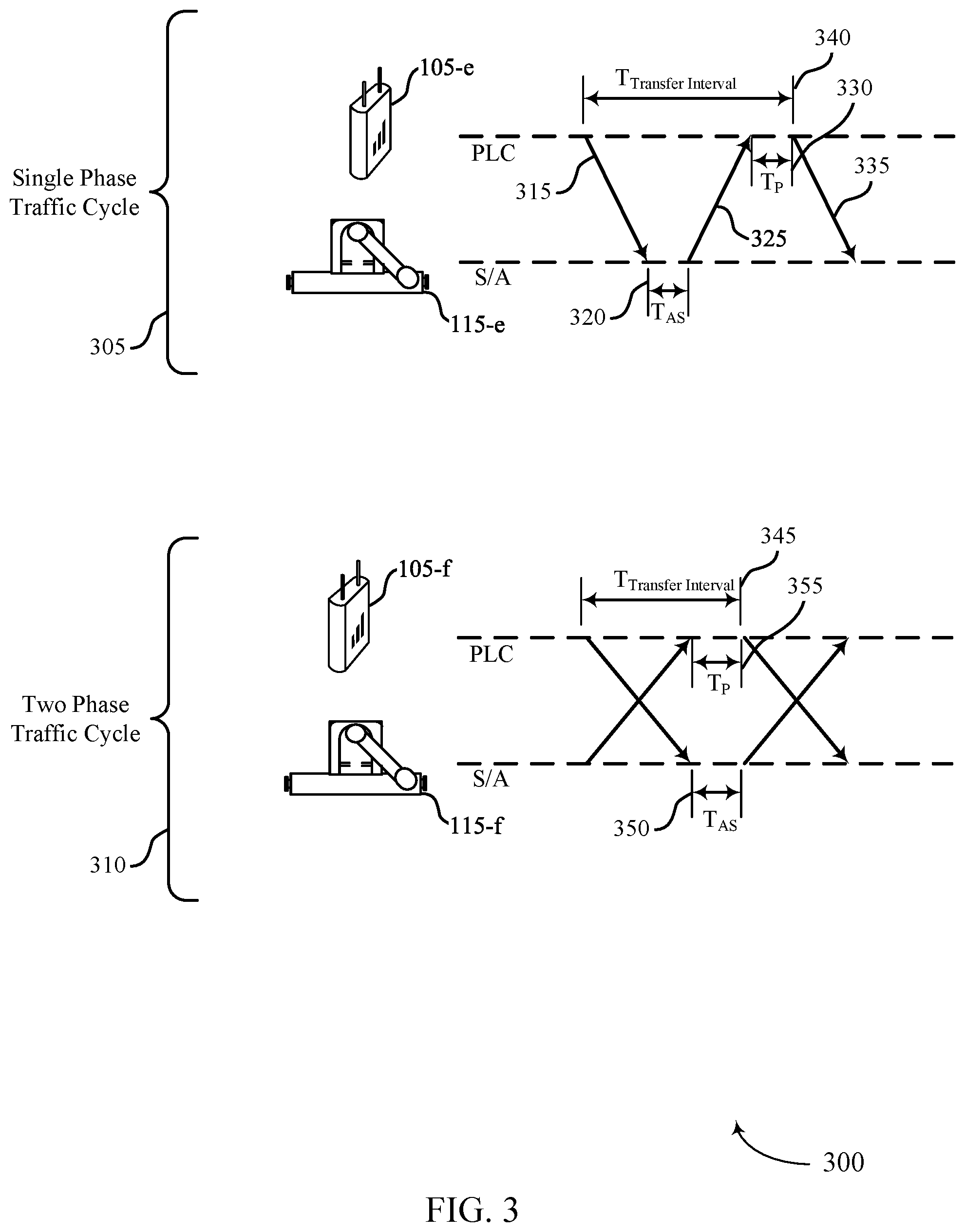 Patent US12101765 Figure 3 – Uplink scheduling techniques for enhanced feedback in wireless communications