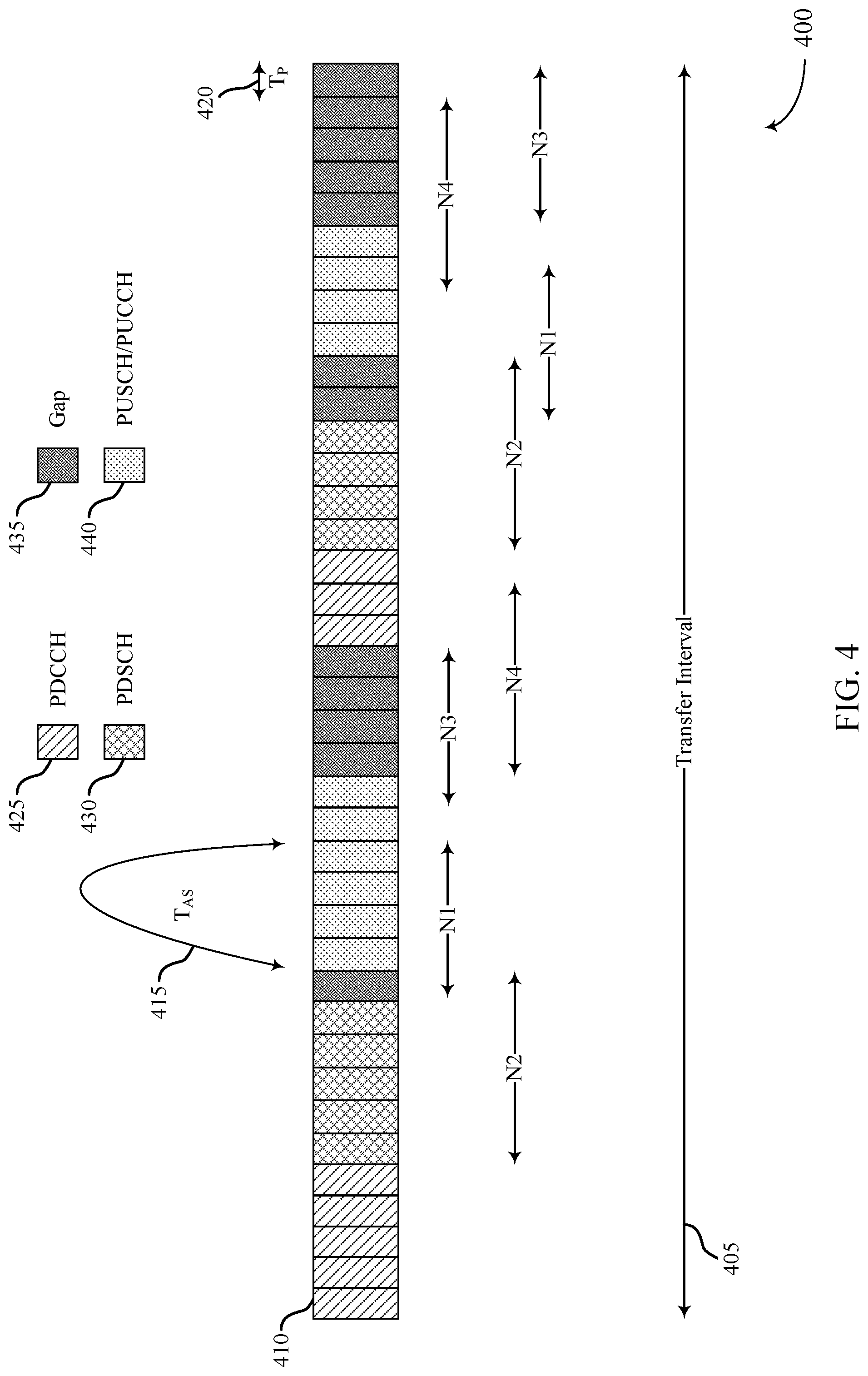 Patent US12101765 Figure 4 – Uplink scheduling techniques for enhanced feedback in wireless communications