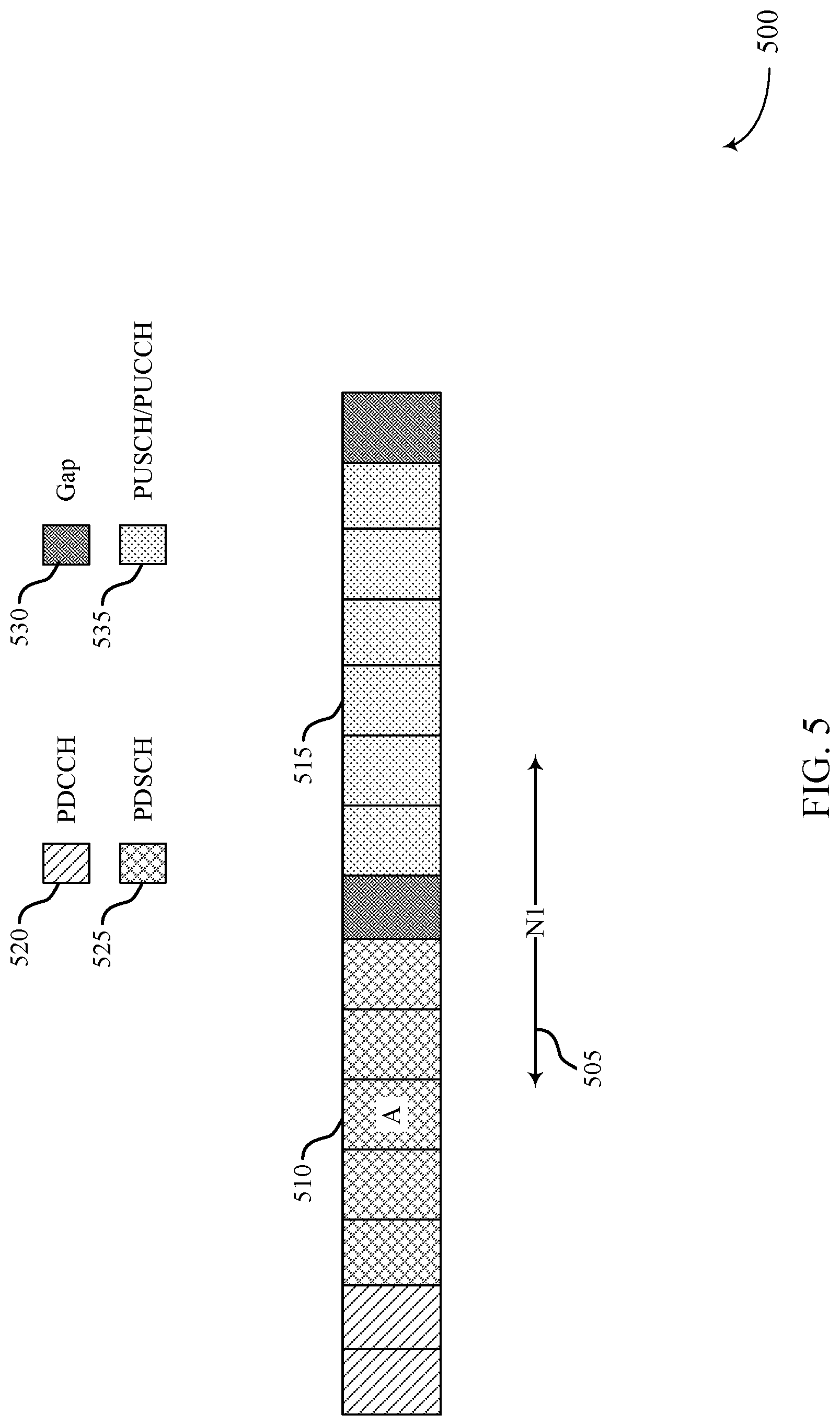 Patent US12101765 Figure 5 – Uplink scheduling techniques for enhanced feedback in wireless communications