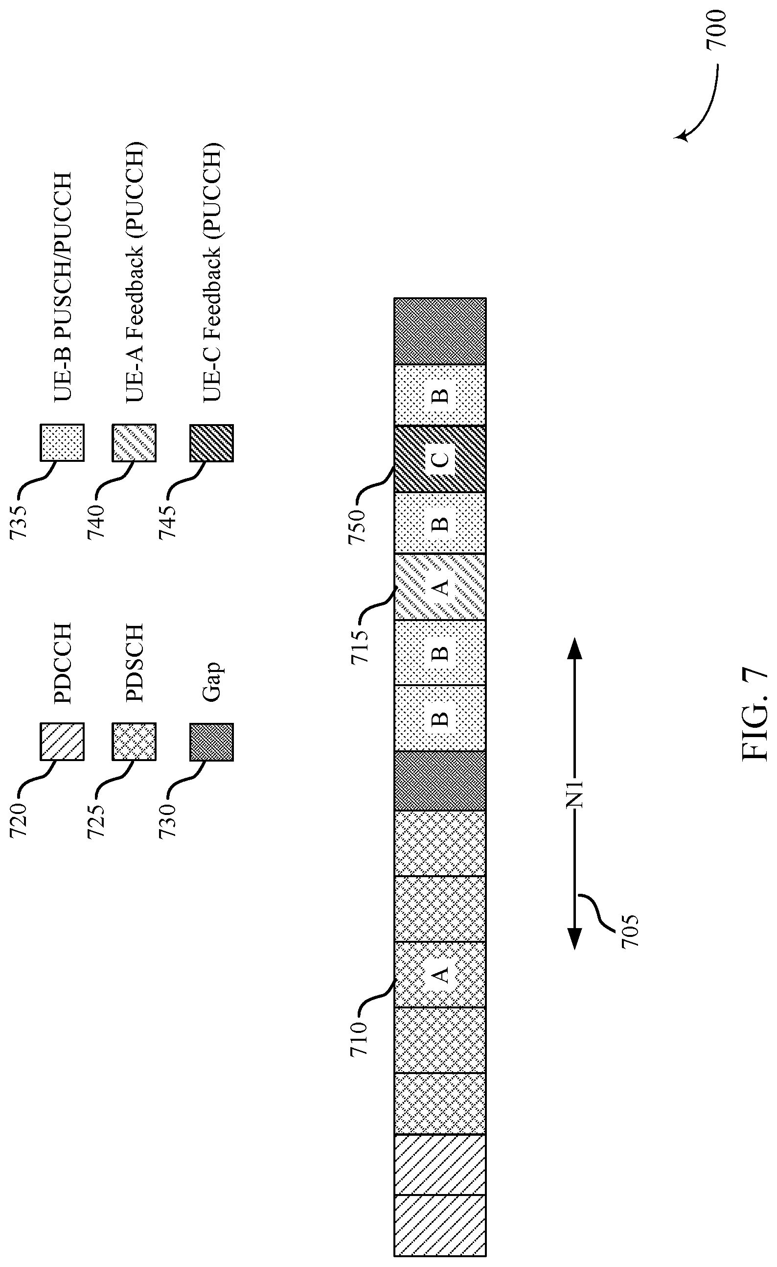 Patent US12101765 Figure 7 – Uplink scheduling techniques for enhanced feedback in wireless communications