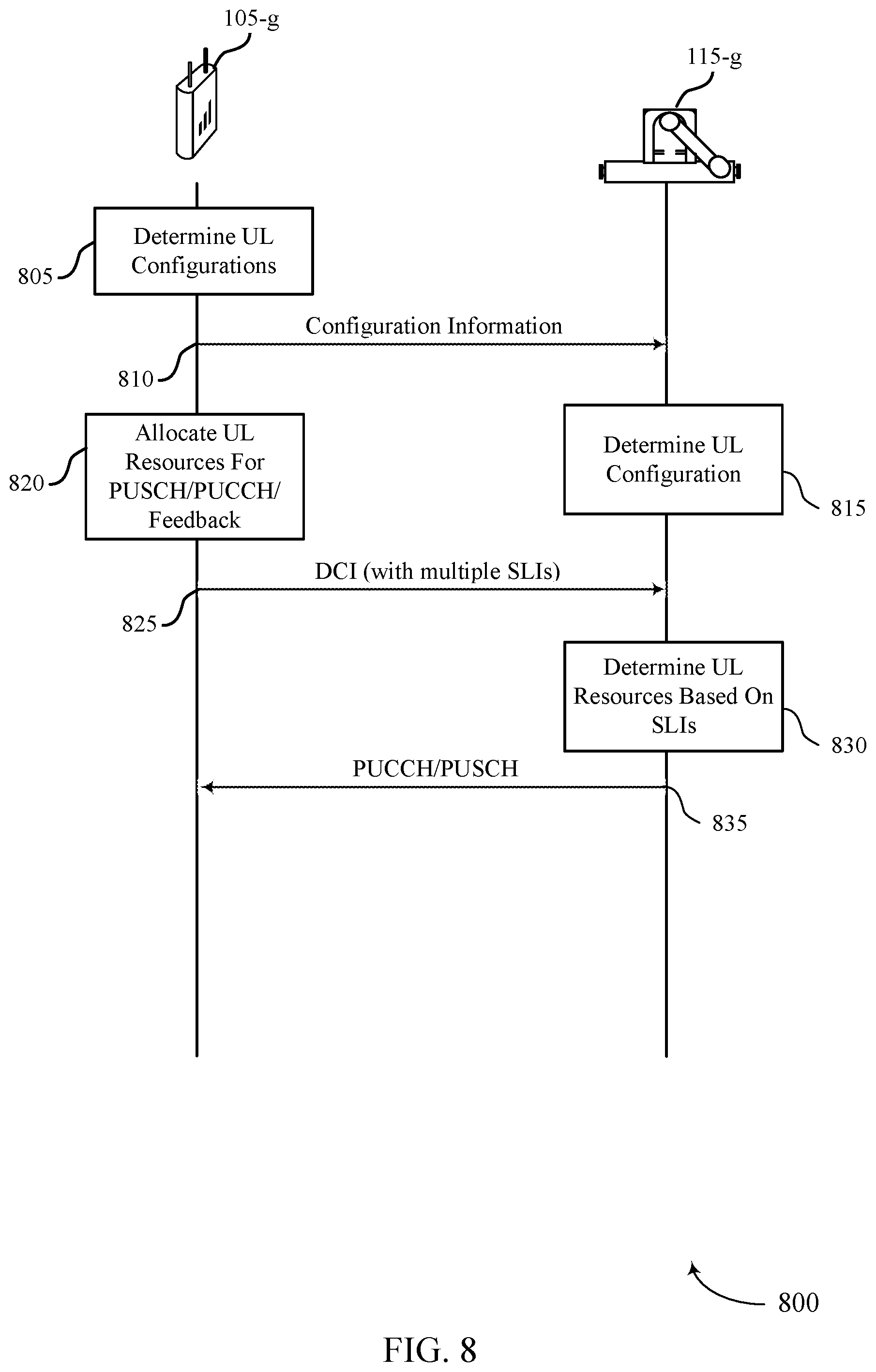 Patent US12101765 Figure 8 – Uplink scheduling techniques for enhanced feedback in wireless communications