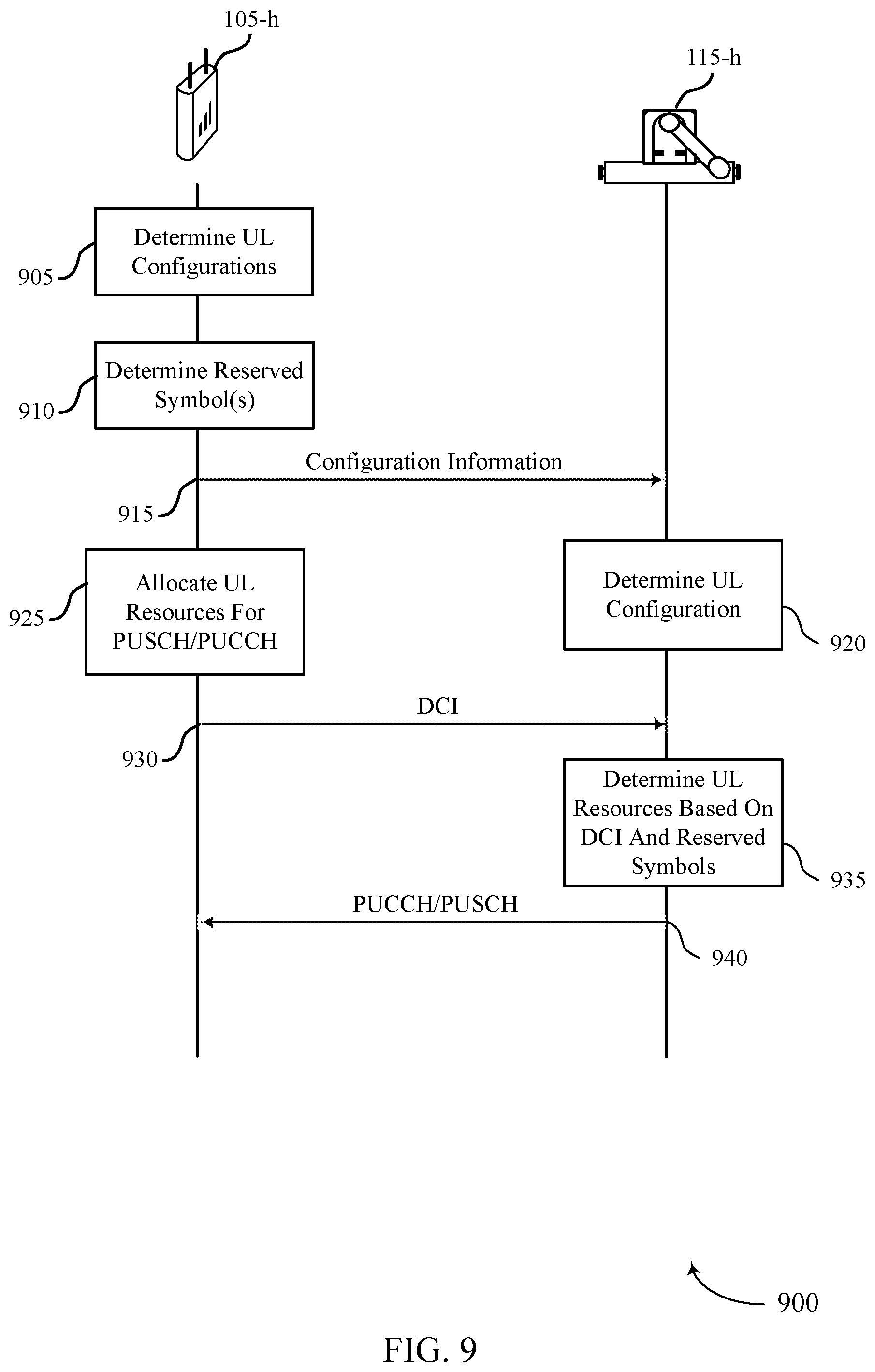 Patent US12101765 Figure 9 – Uplink scheduling techniques for enhanced feedback in wireless communications