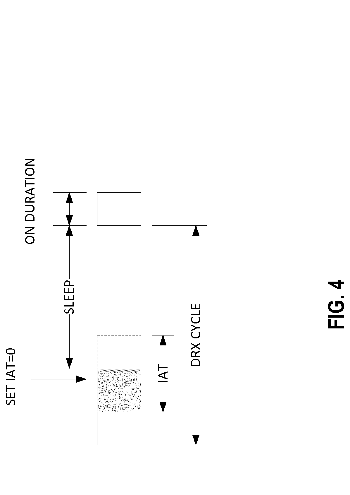 Patent US12101766 Figure 4 – Control of DRX using layer-1 signaling