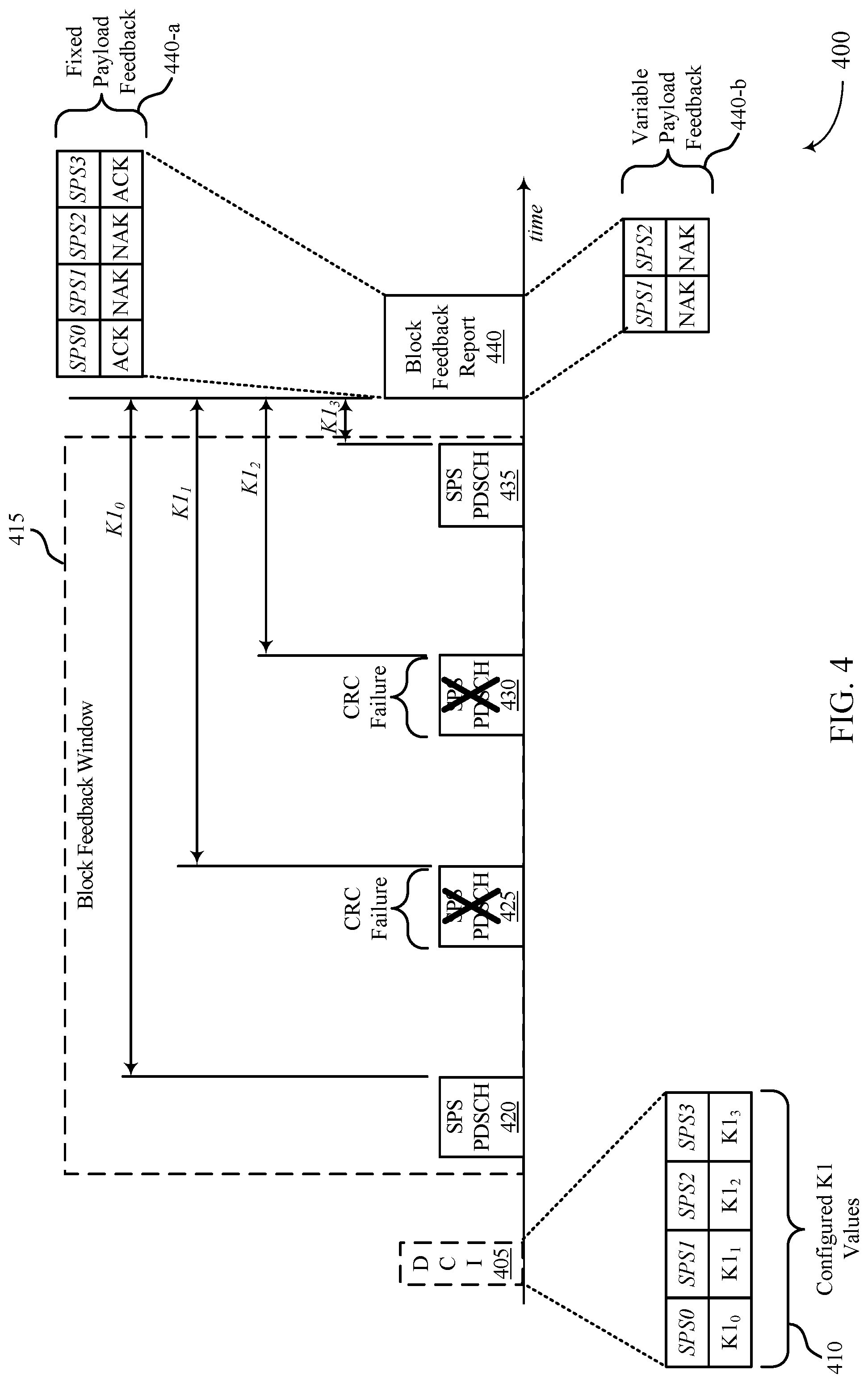 Patent US12101767 Figure 4 – Block feedback with variable feedback timing for semi-persistent scheduling