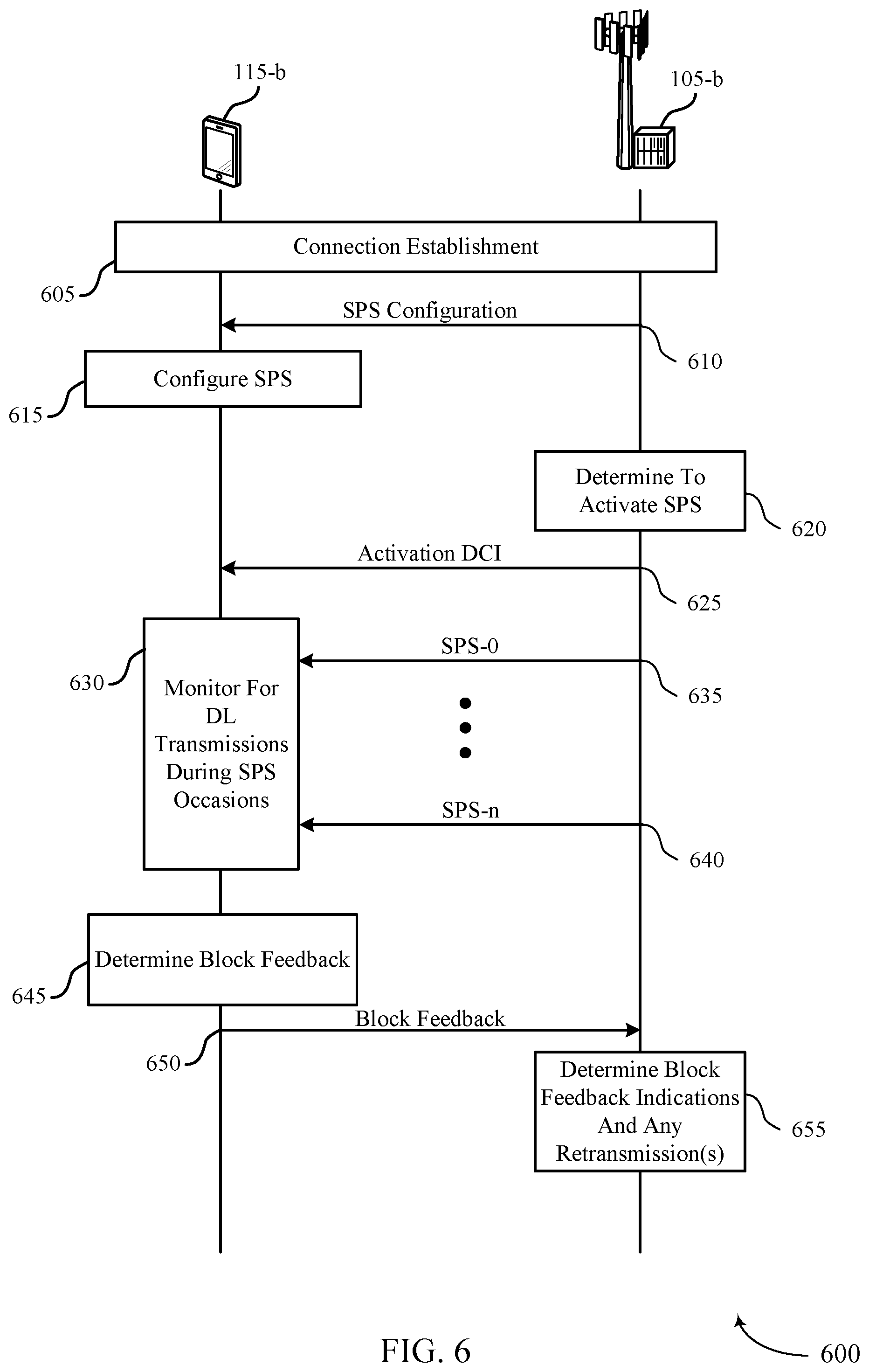 Patent US12101767 Figure 6 – Block feedback with variable feedback timing for semi-persistent scheduling