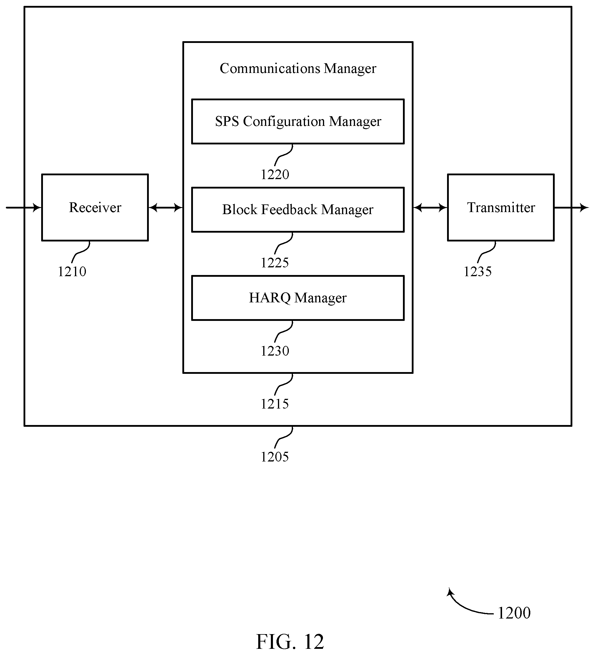Patent US12101767 Figure 12 – Block feedback with variable feedback timing for semi-persistent scheduling