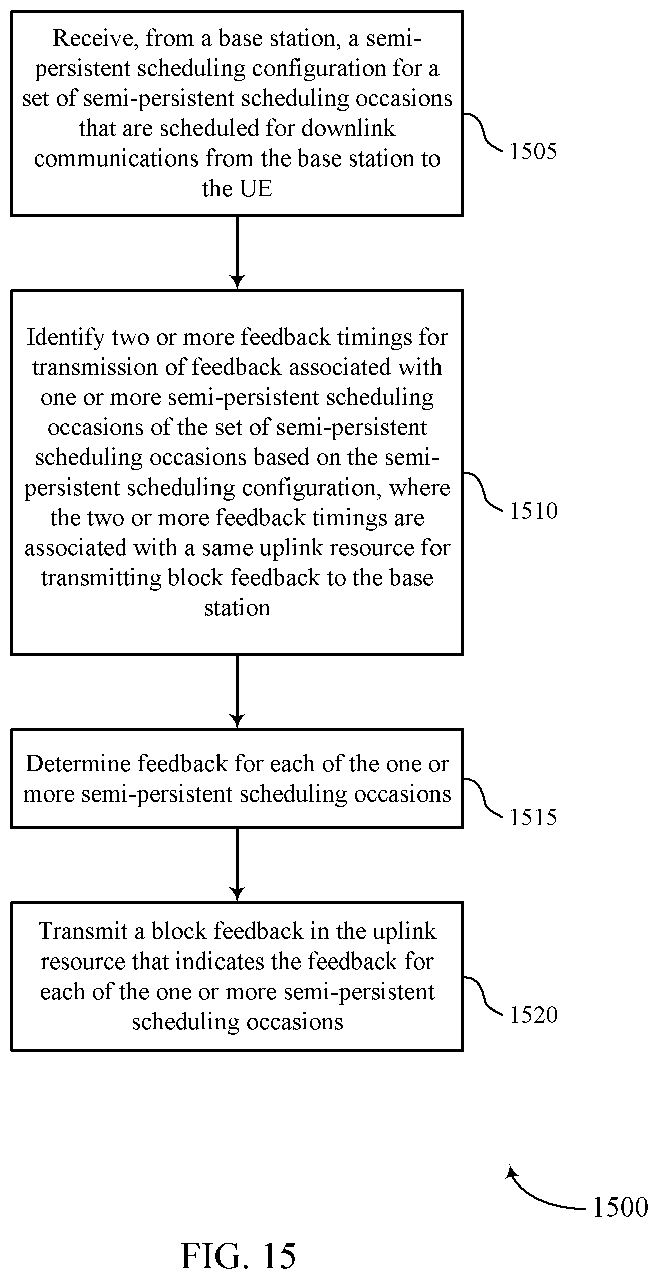 Patent US12101767 Figure 15 – Block feedback with variable feedback timing for semi-persistent scheduling