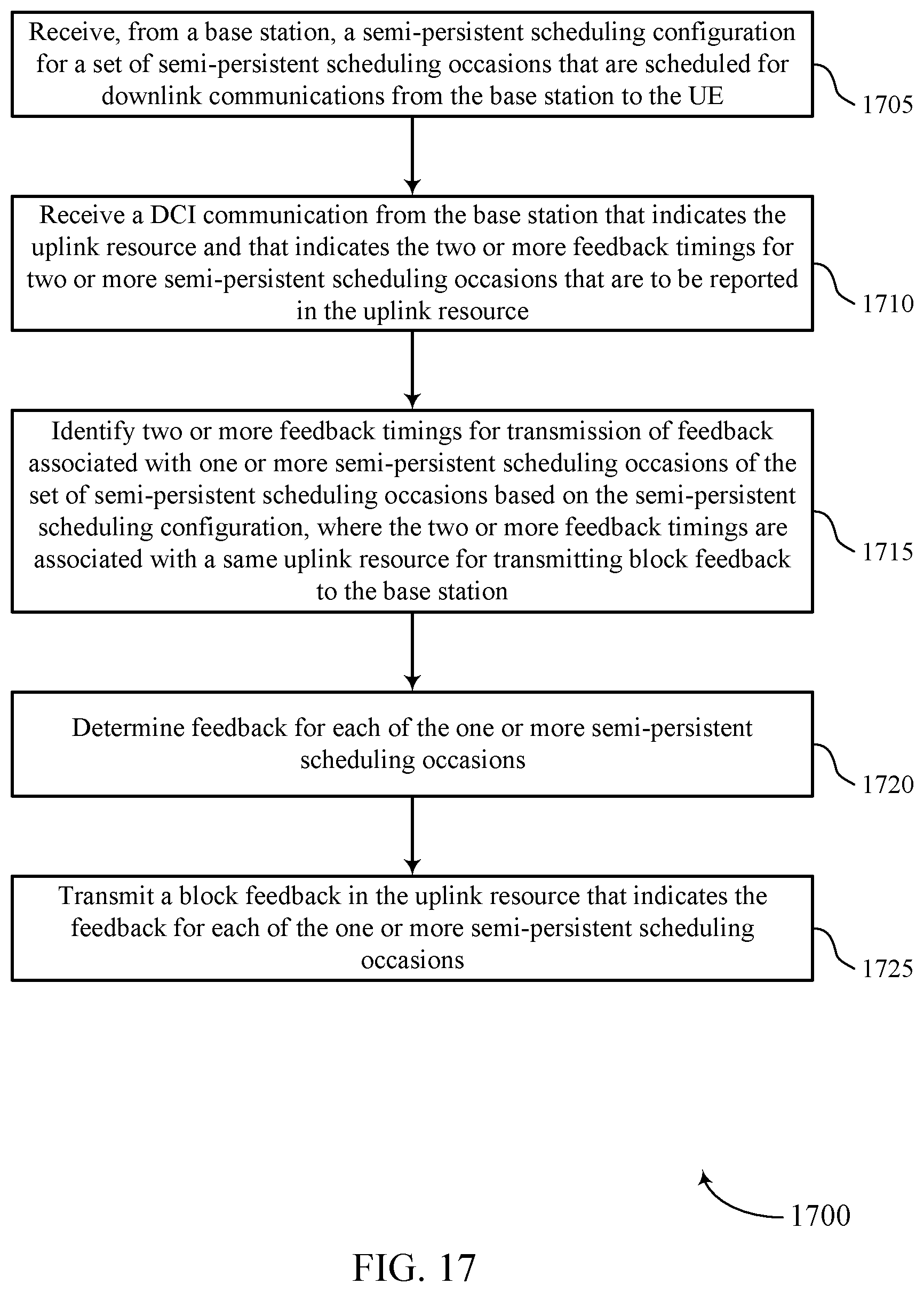 Patent US12101767 Figure 17 – Block feedback with variable feedback timing for semi-persistent scheduling