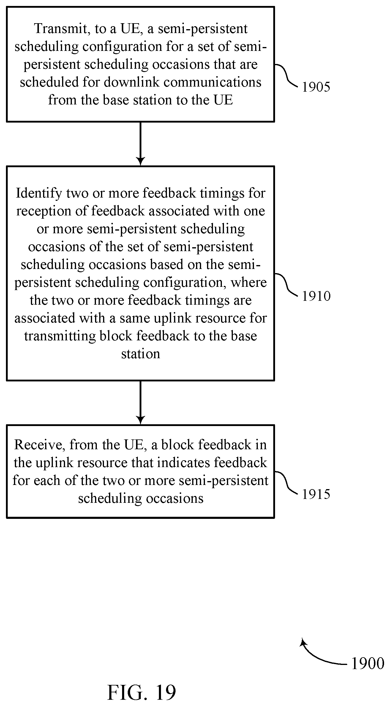 Patent US12101767 Figure 19 – Block feedback with variable feedback timing for semi-persistent scheduling