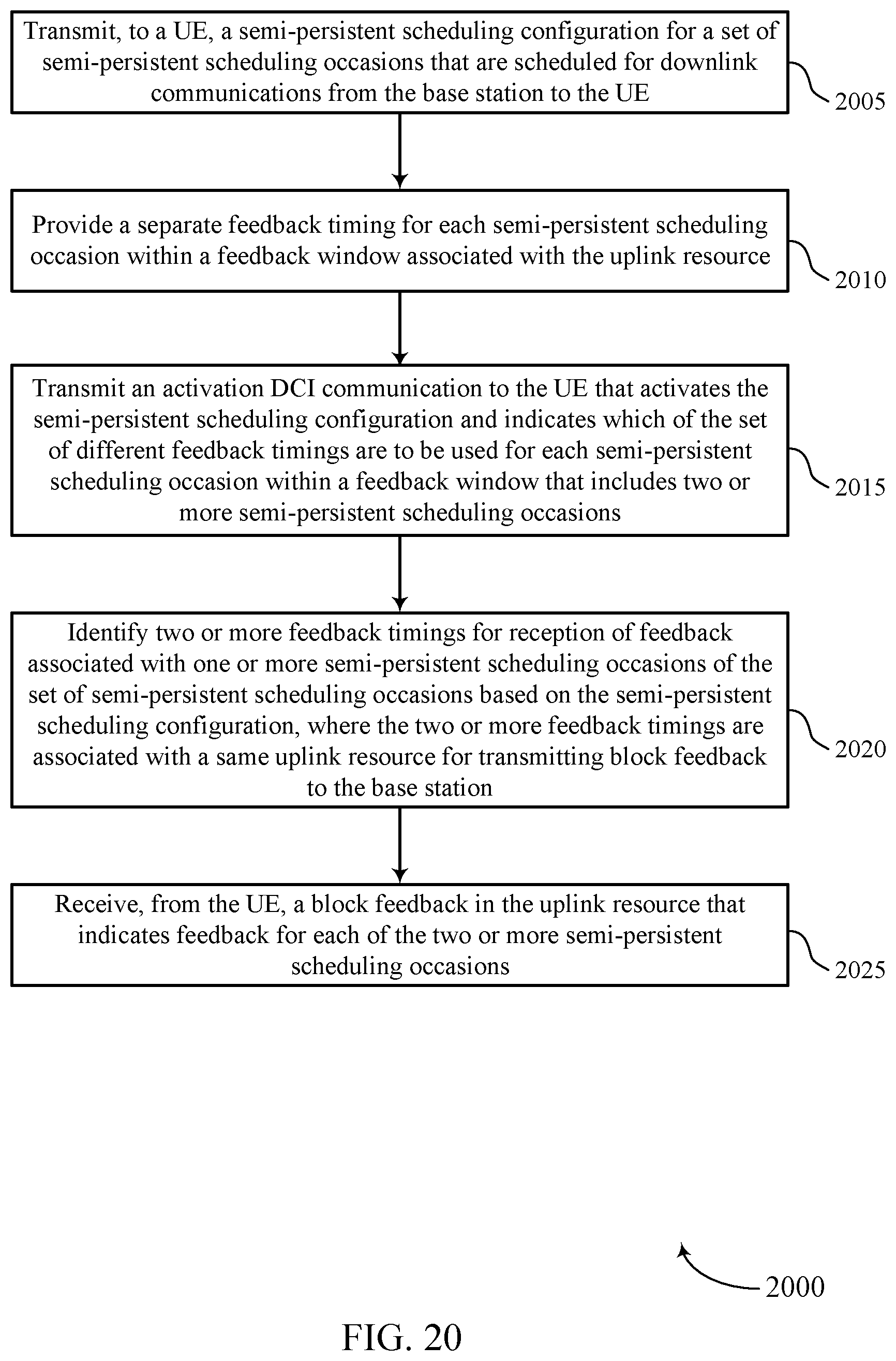 Patent US12101767 Figure 20 – Block feedback with variable feedback timing for semi-persistent scheduling