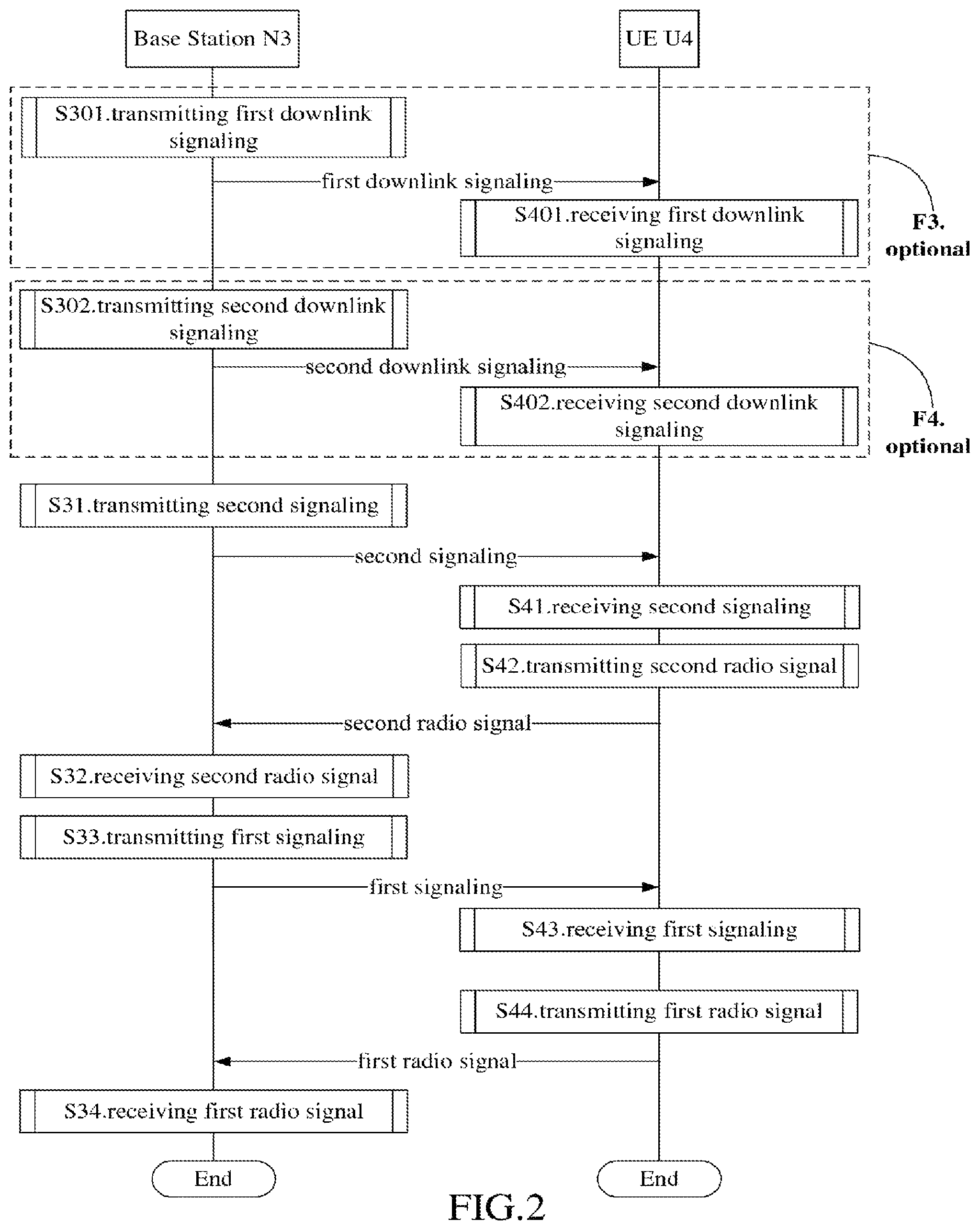 Patent US12101768 Figure 2 – Method and device for dynamically adjusting a number of resources elements for uplink control information