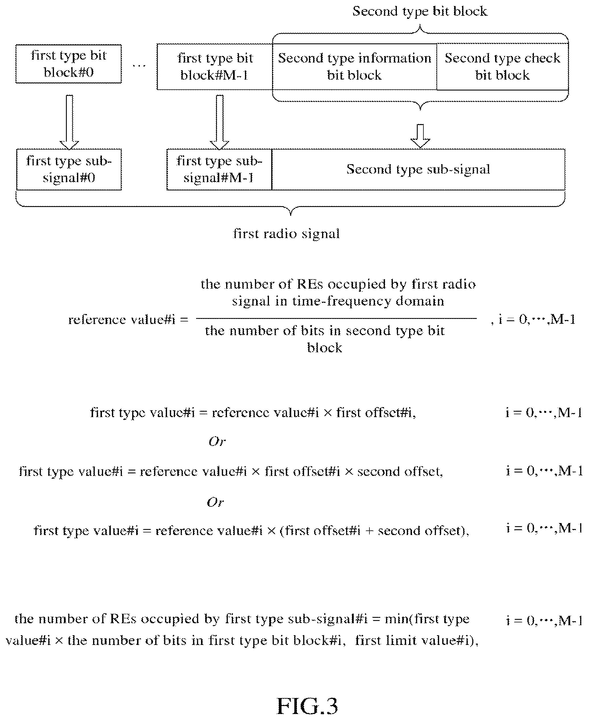 Patent US12101768 Figure 3 – Method and device for dynamically adjusting a number of resources elements for uplink control information