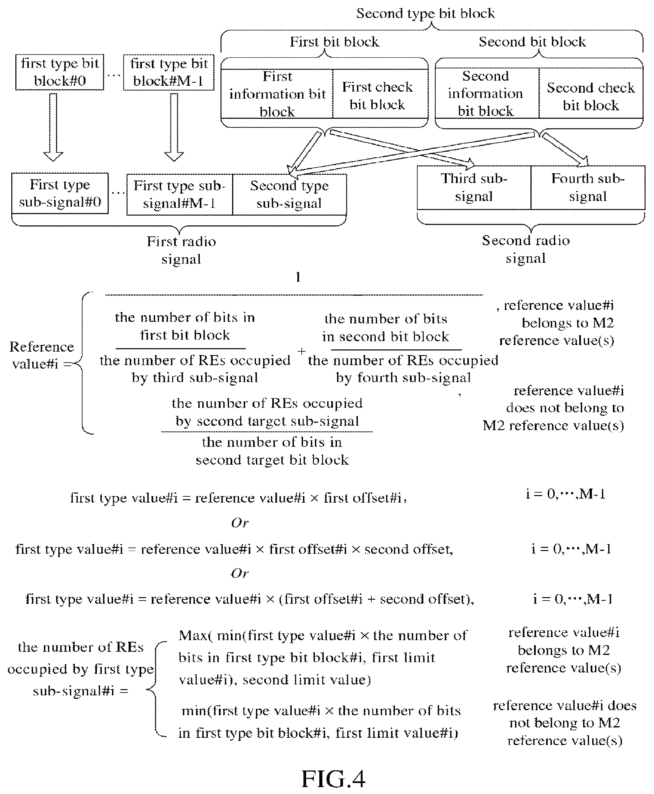 Patent US12101768 Figure 4 – Method and device for dynamically adjusting a number of resources elements for uplink control information
