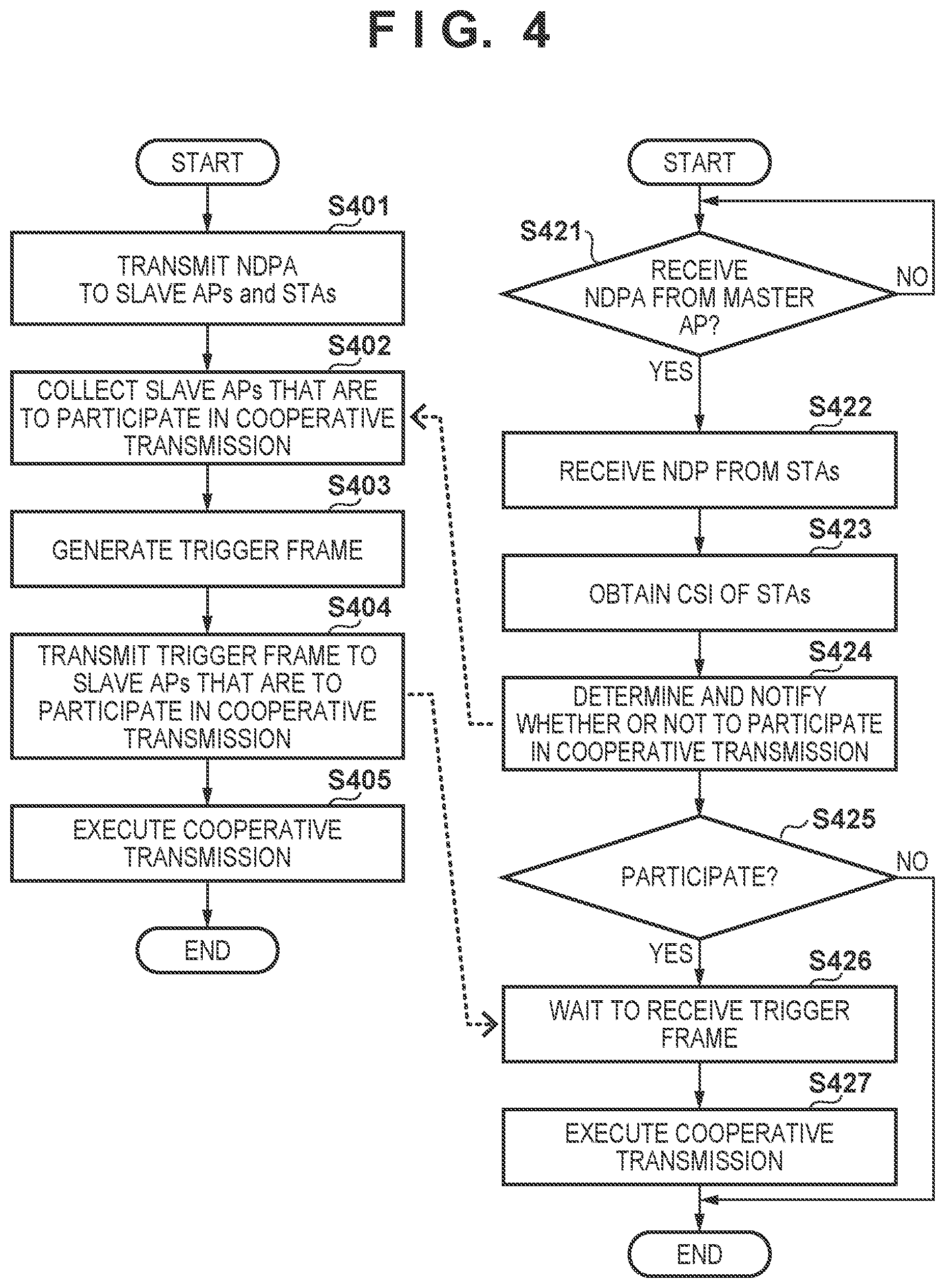 Patent US12101769 Figure 4 – Communication apparatus, wireless communication system, and method for controlling access point