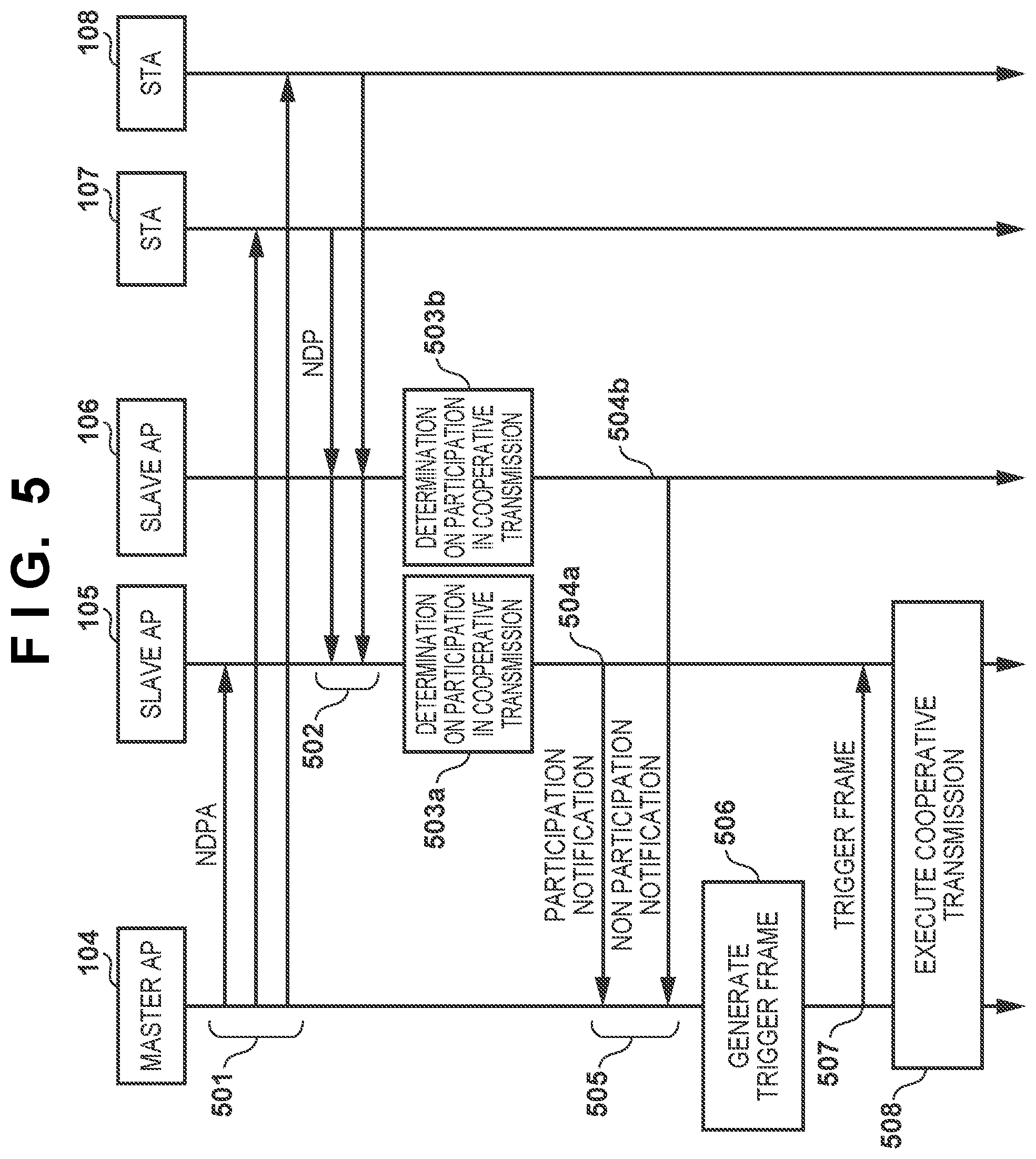 Patent US12101769 Figure 5 – Communication apparatus, wireless communication system, and method for controlling access point