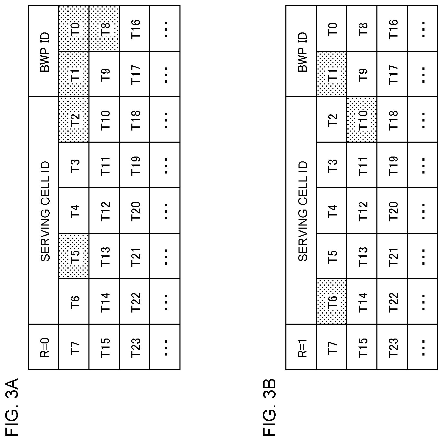 Patent US12101771 Figure 3 – Terminal and radio communication method for suppressing deterioration of communication quality