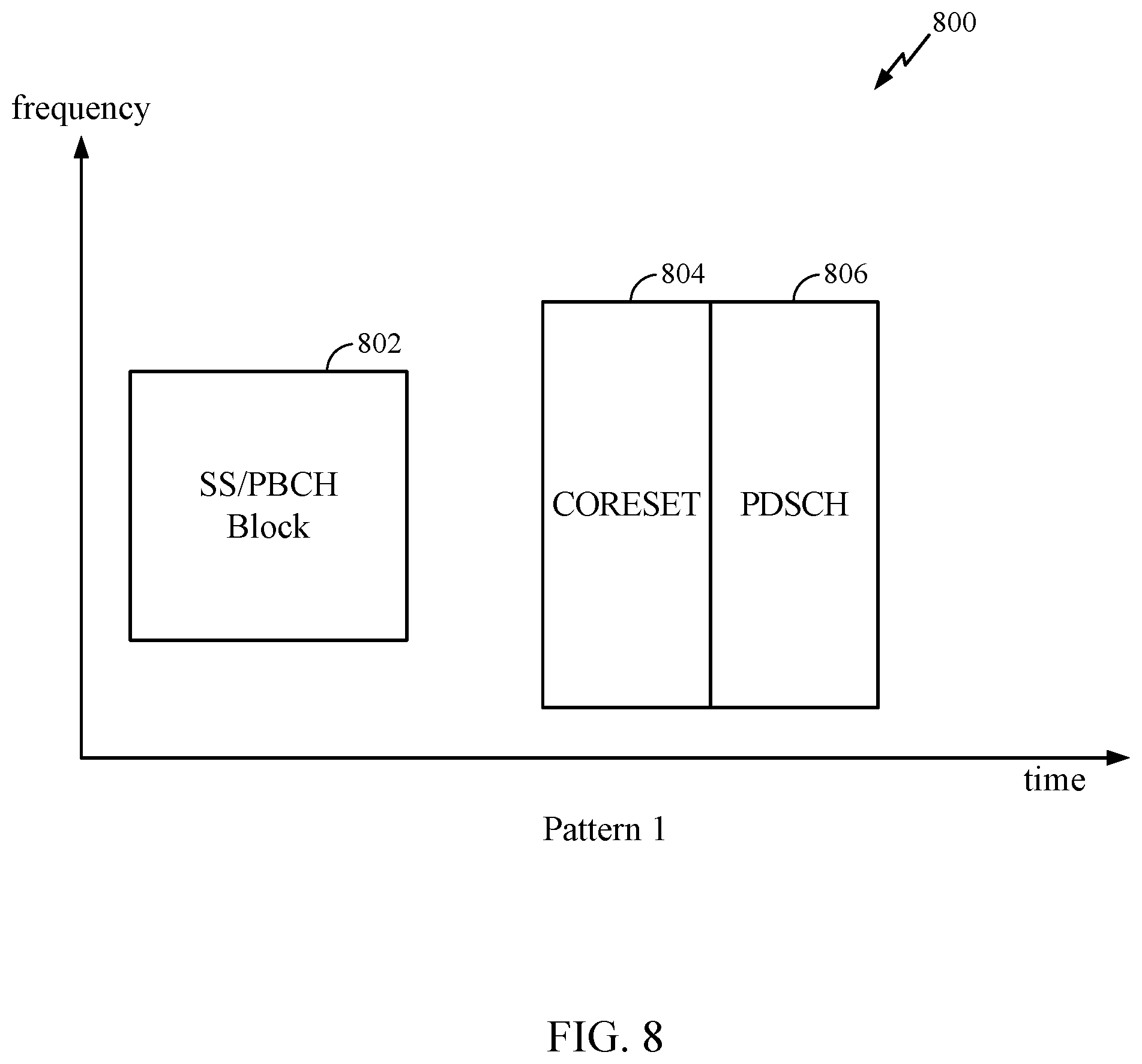 Patent US12101772 Figure 8 – Signaling to enable uplink transmission configuration indicator states