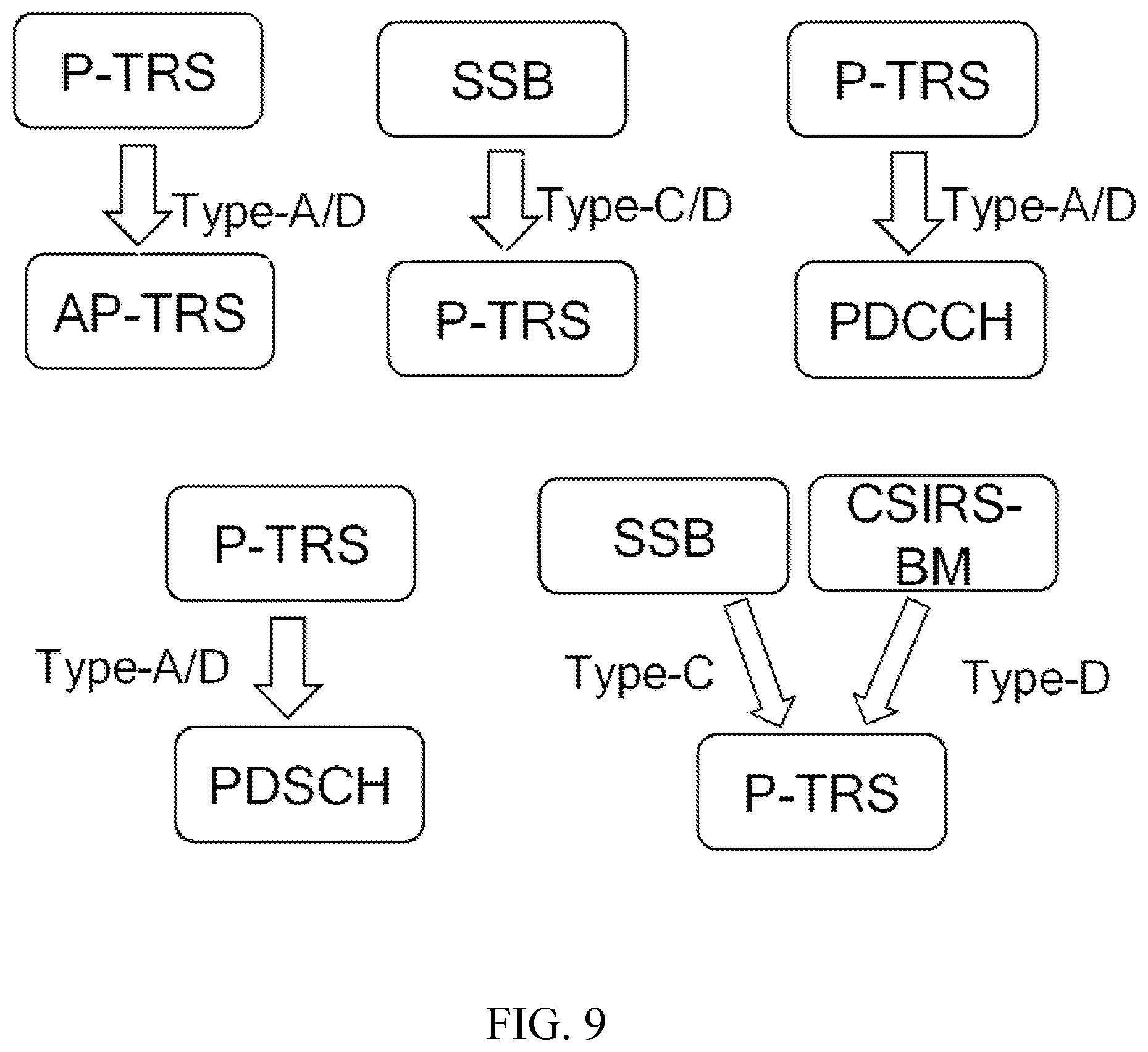 Patent US12101772 Figure 9 – Signaling to enable uplink transmission configuration indicator states