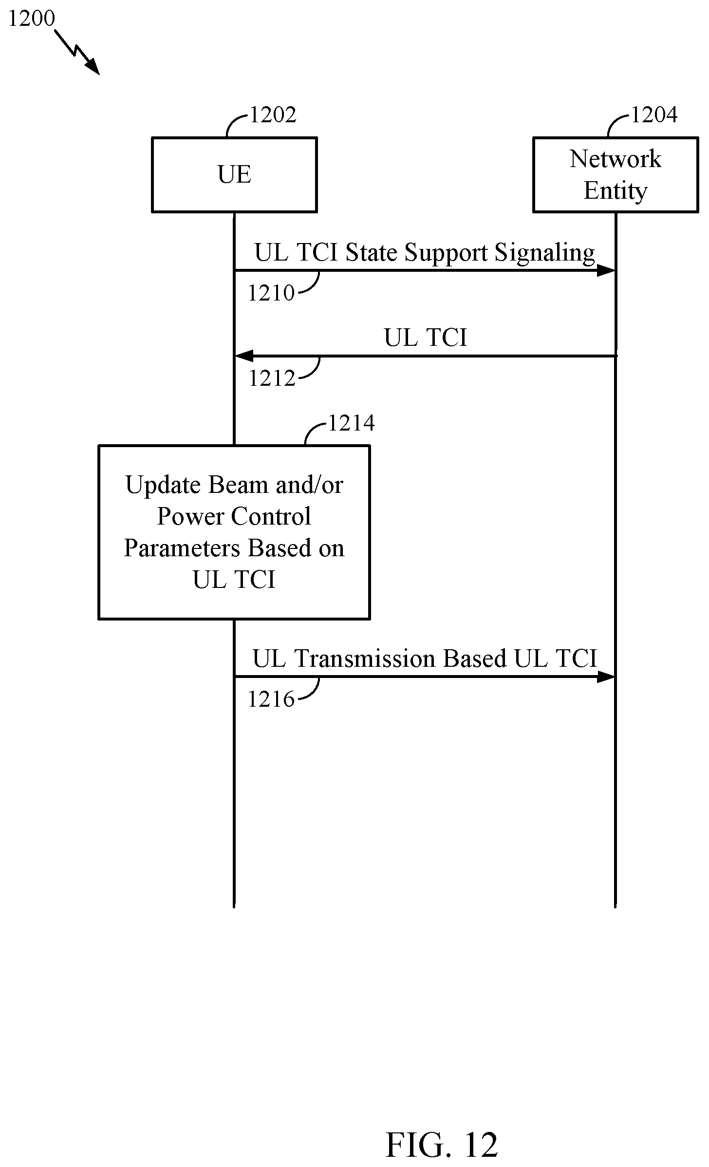 Patent US12101772 Figure 12 – Signaling to enable uplink transmission configuration indicator states